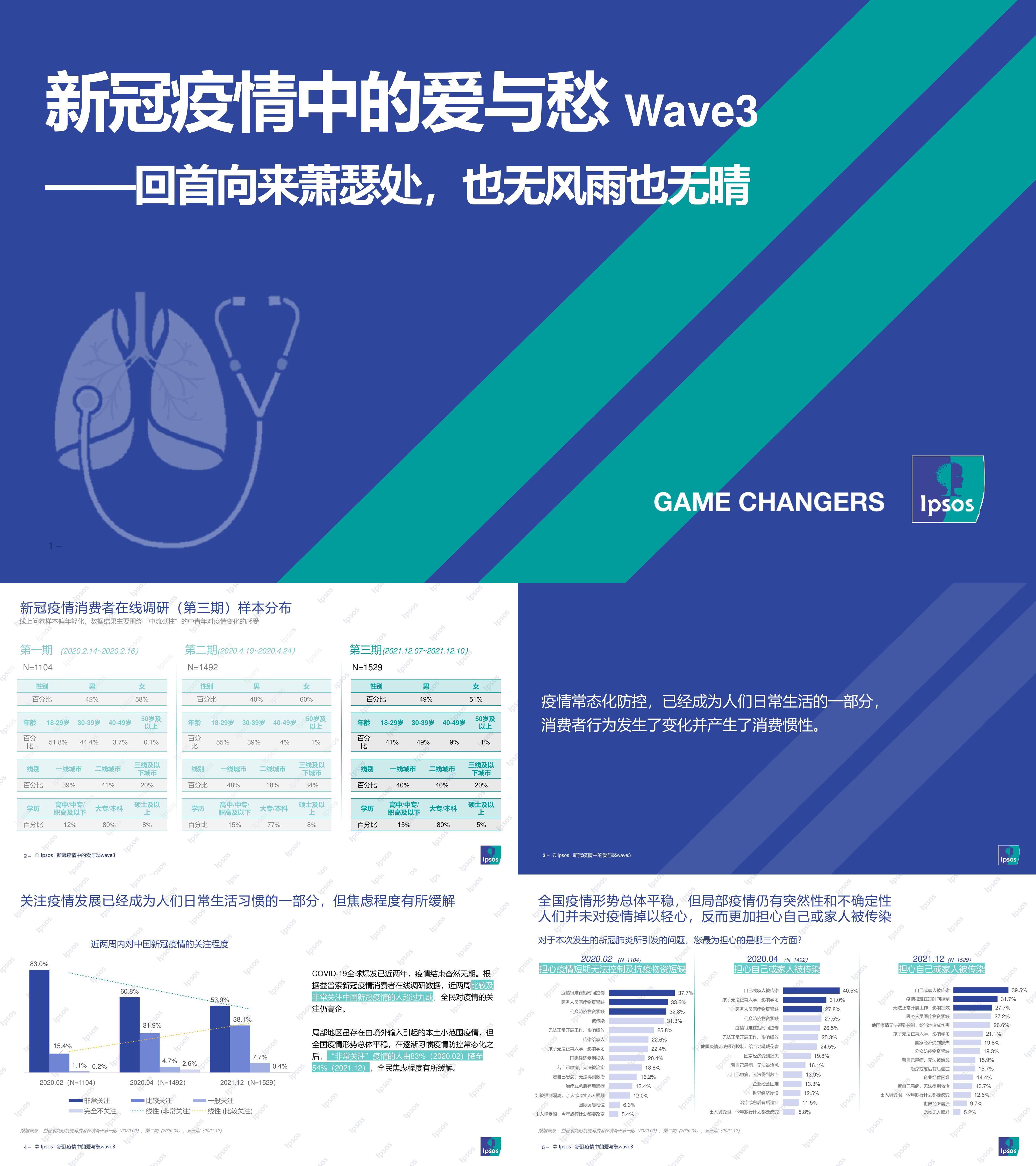 新冠疫情中的爱与愁wave3益普索