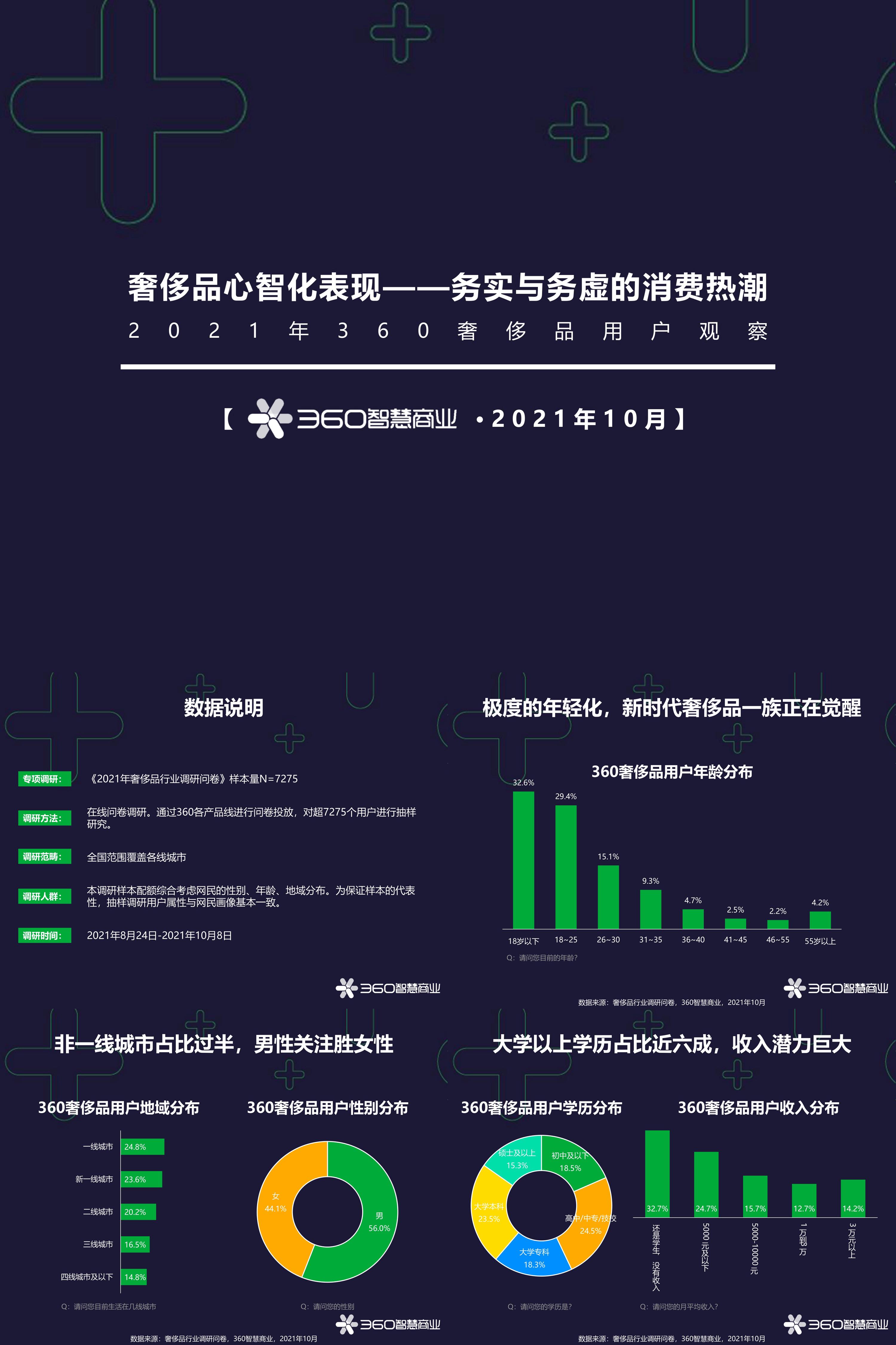 奢侈品心智化表现务实与务虚的消费热潮