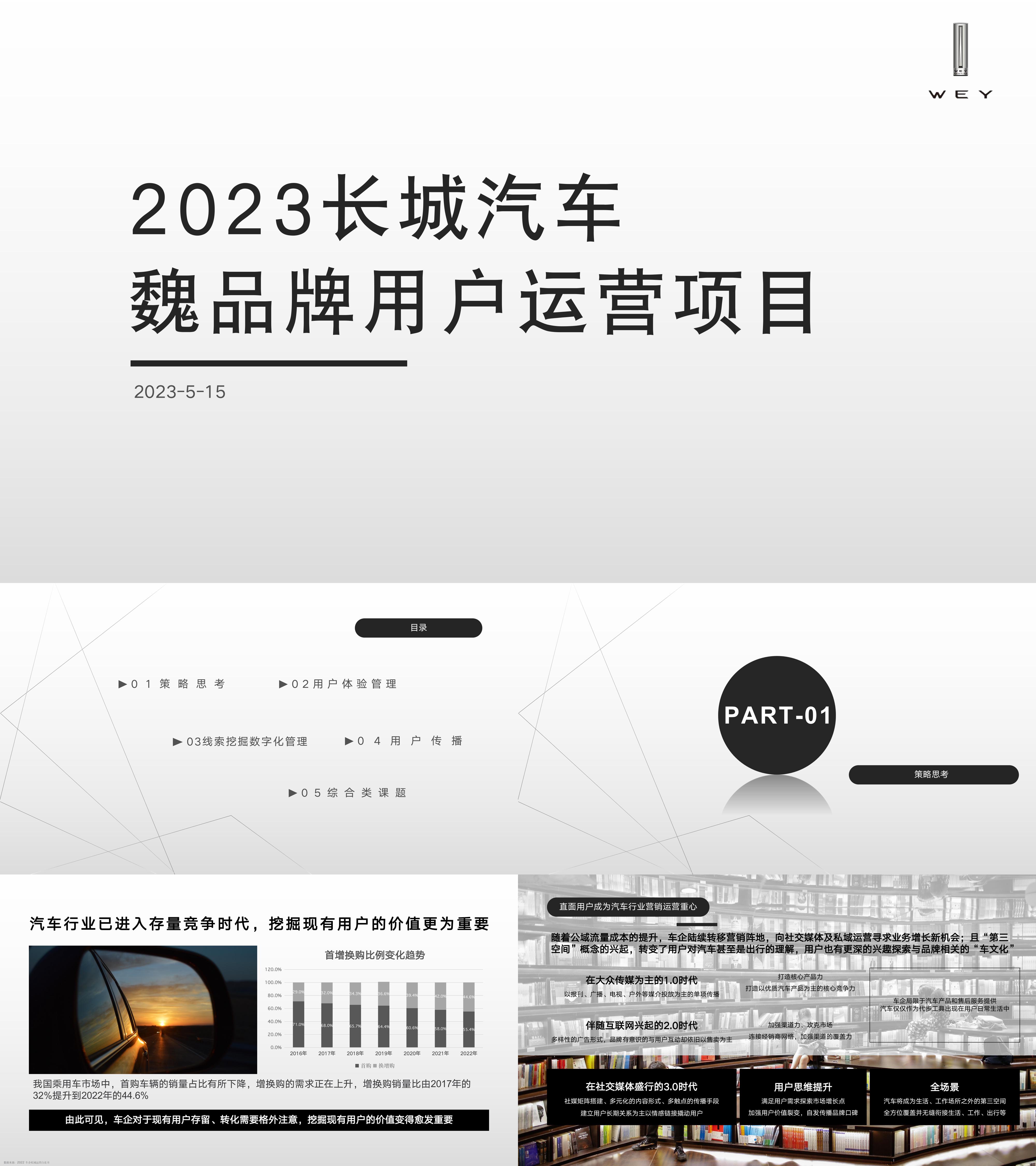 2023长城汽车魏品牌用户运营项目方案