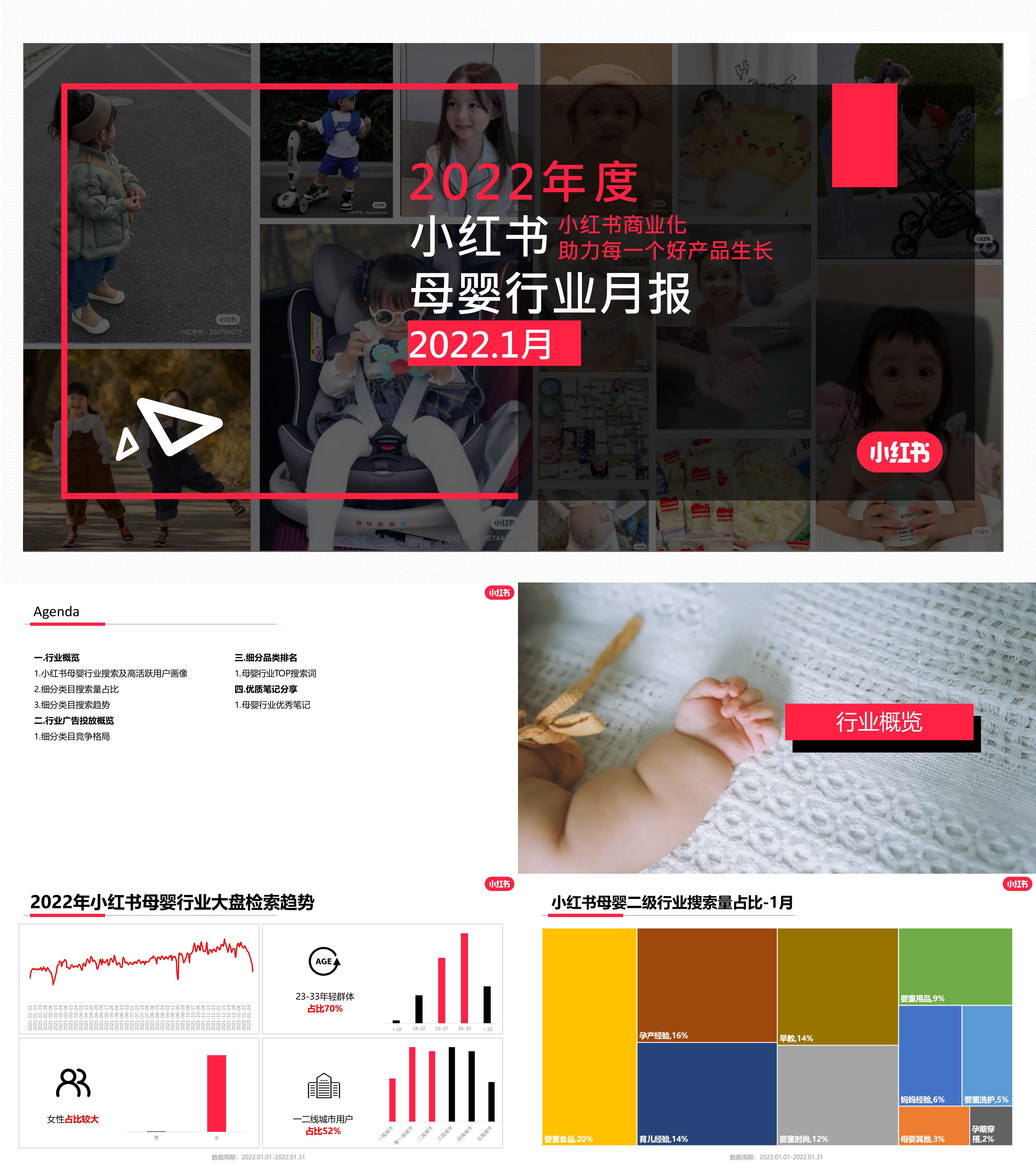 小红书2022年母婴行业月报报告