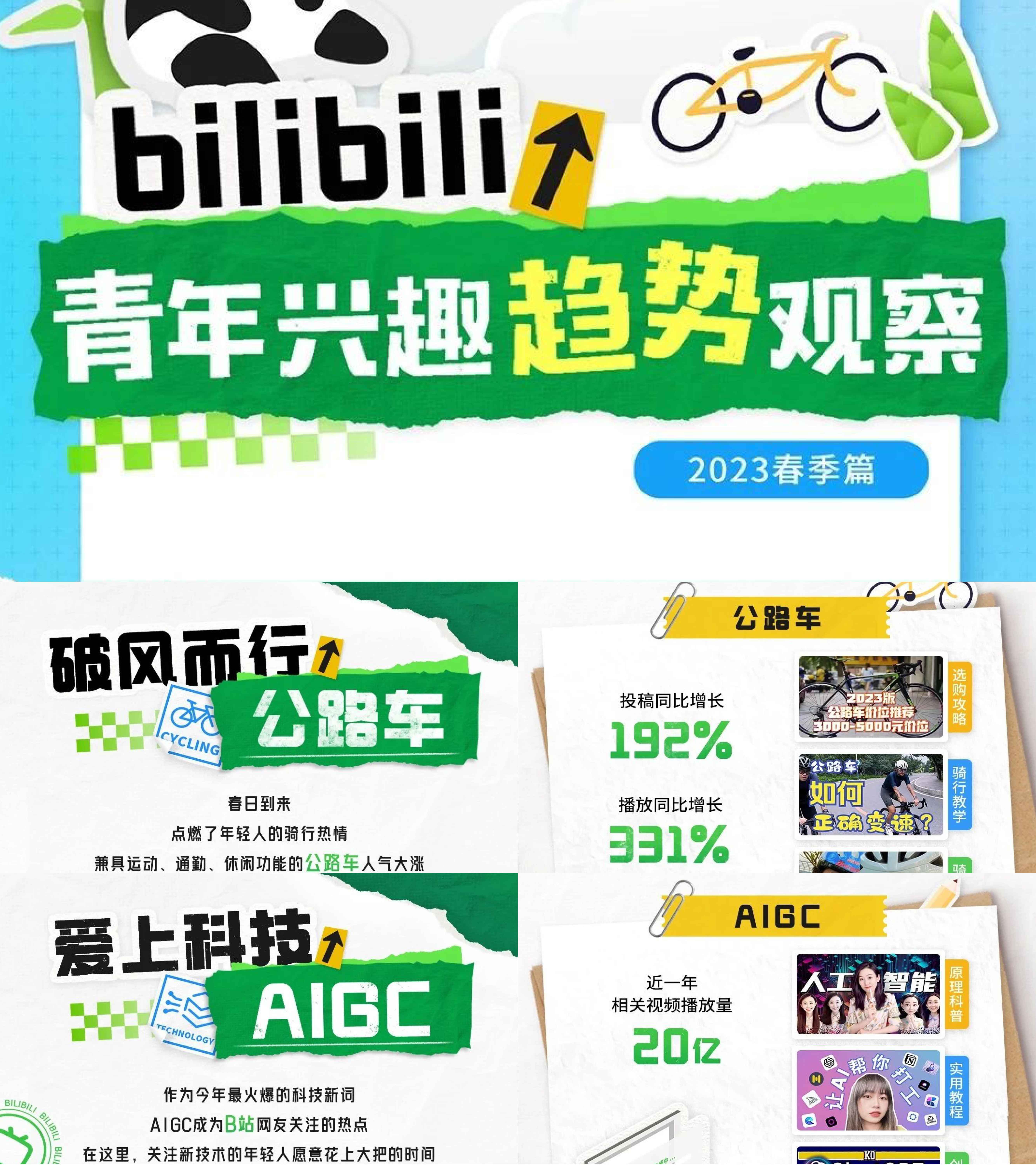 bilibili青年兴趣趋势观察2023春季篇哔哩哔哩