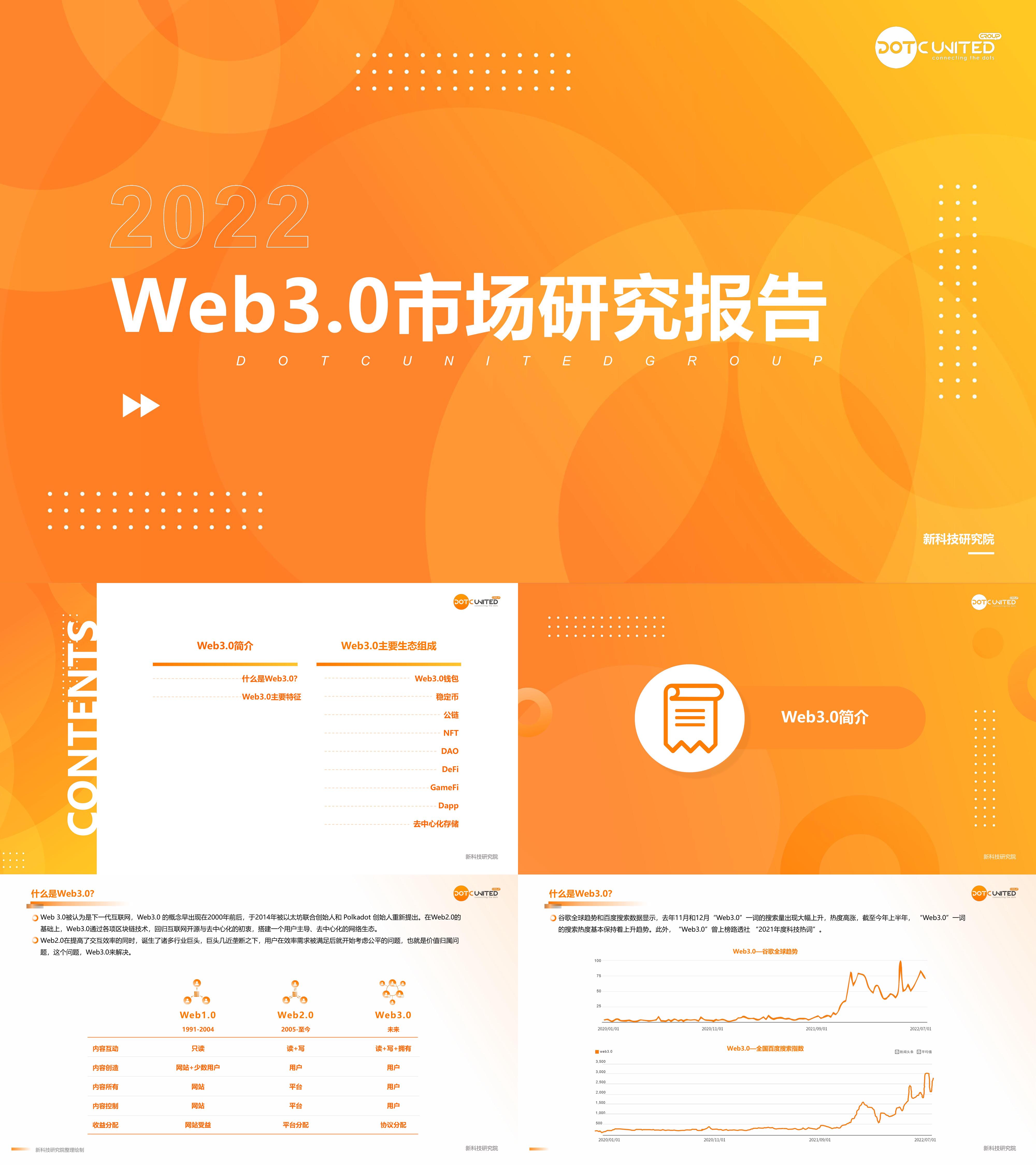 酷量集团2022Web30市场研究报告