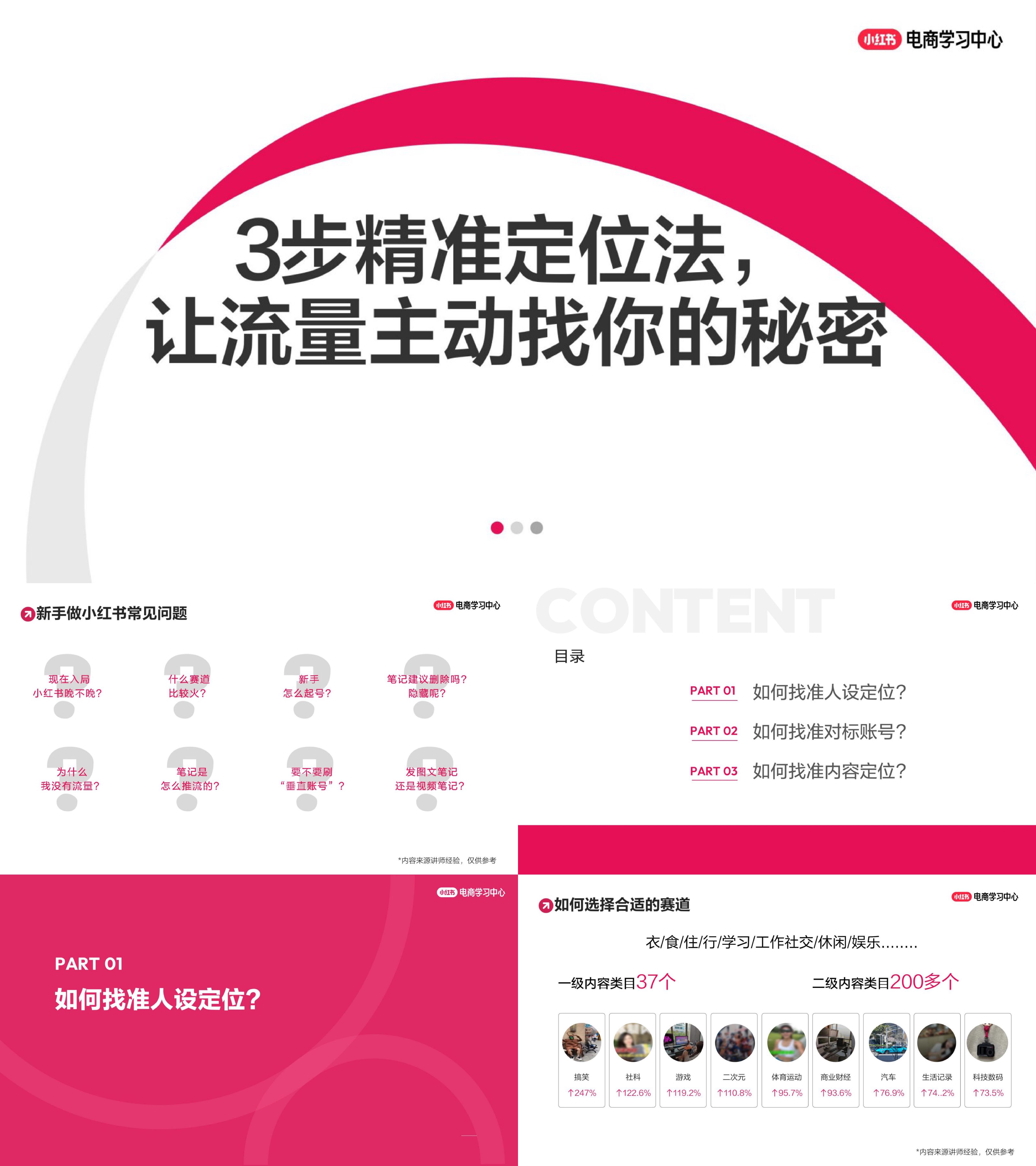 小红书3步精准定位法让流量主动找你的秘密课件