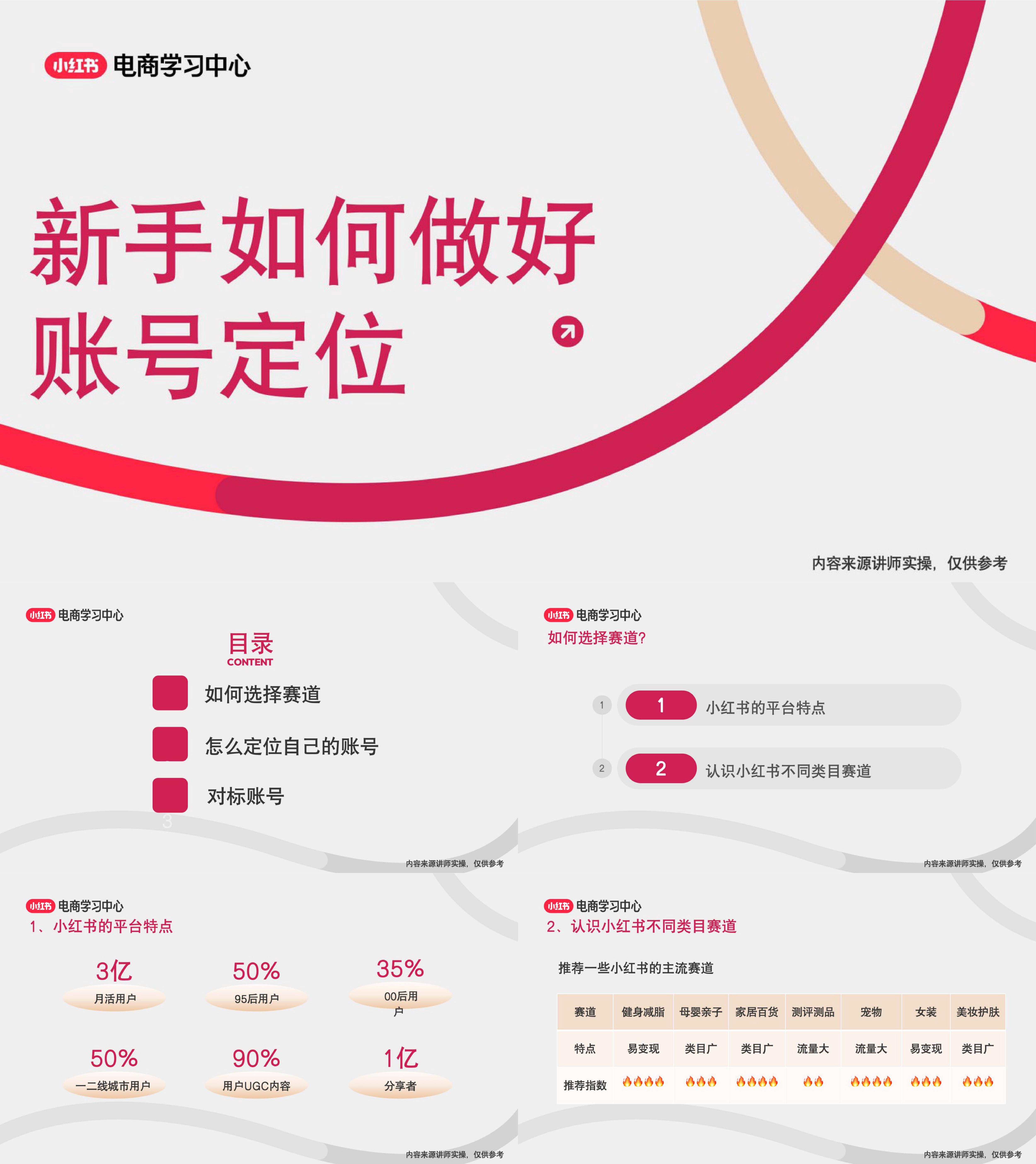 小红书新手账号定位指南