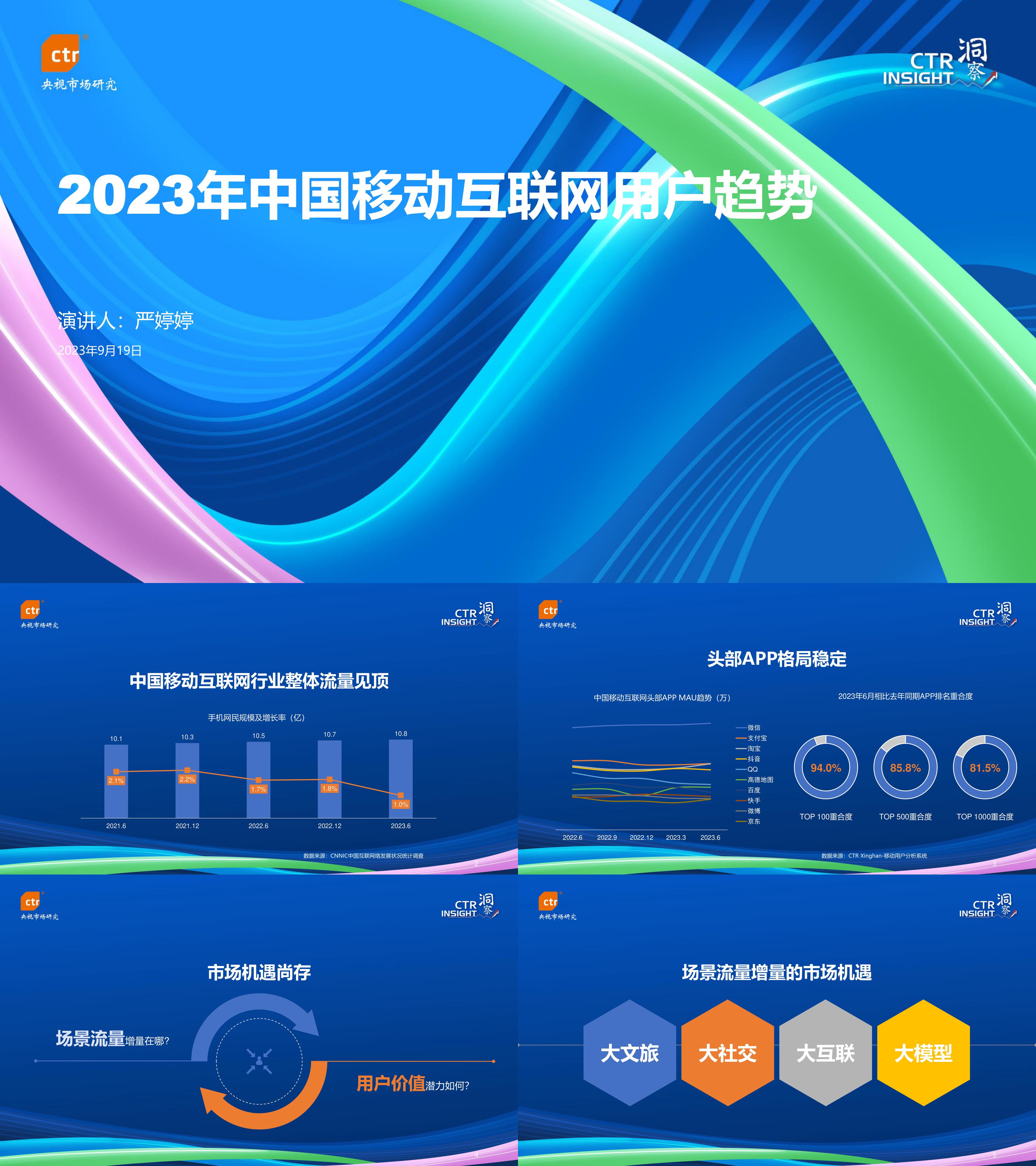 CTR洞察2023年中国移动互联网用户趋势报告