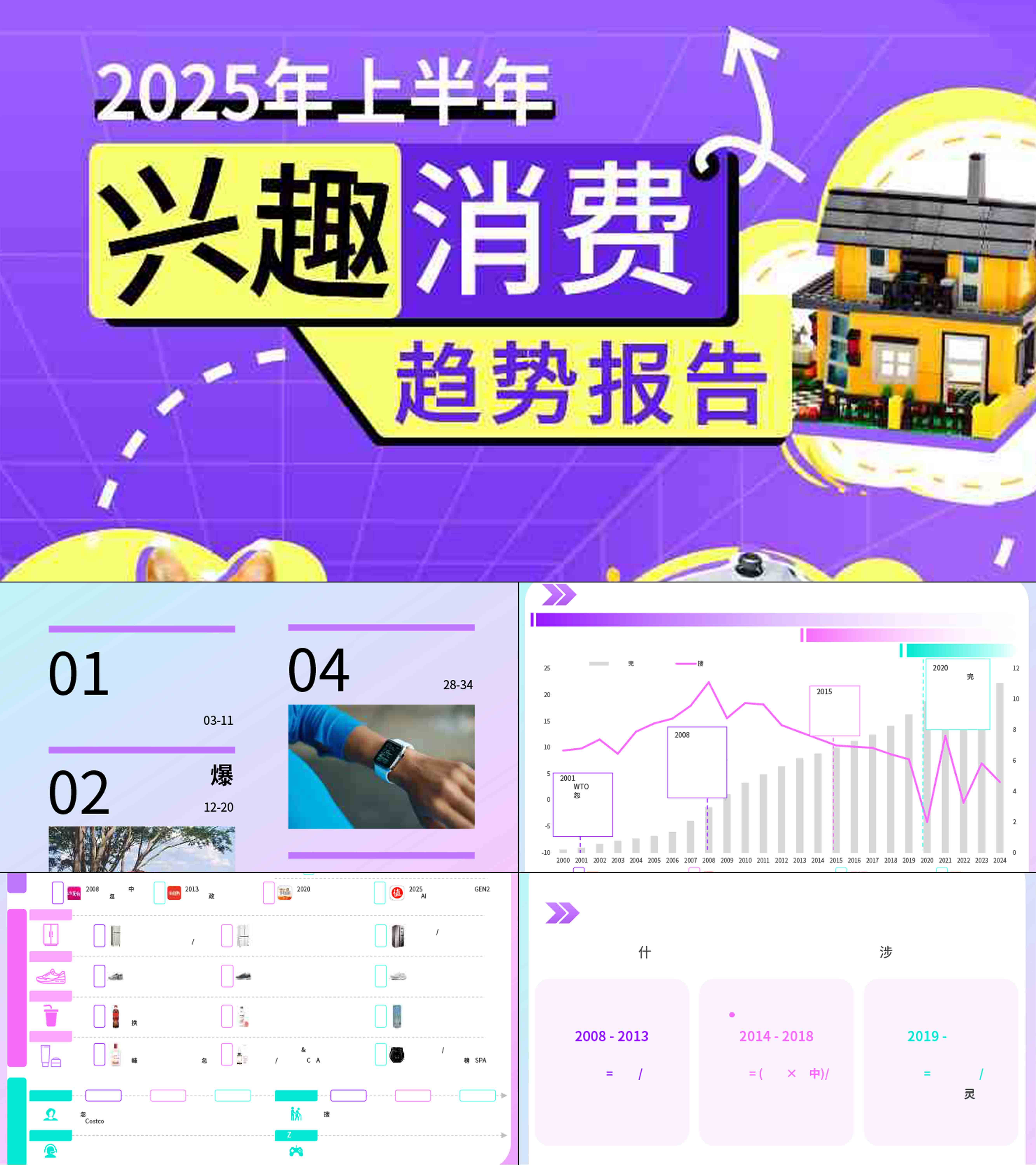 2025兴趣消费市场趋势洞察报告
