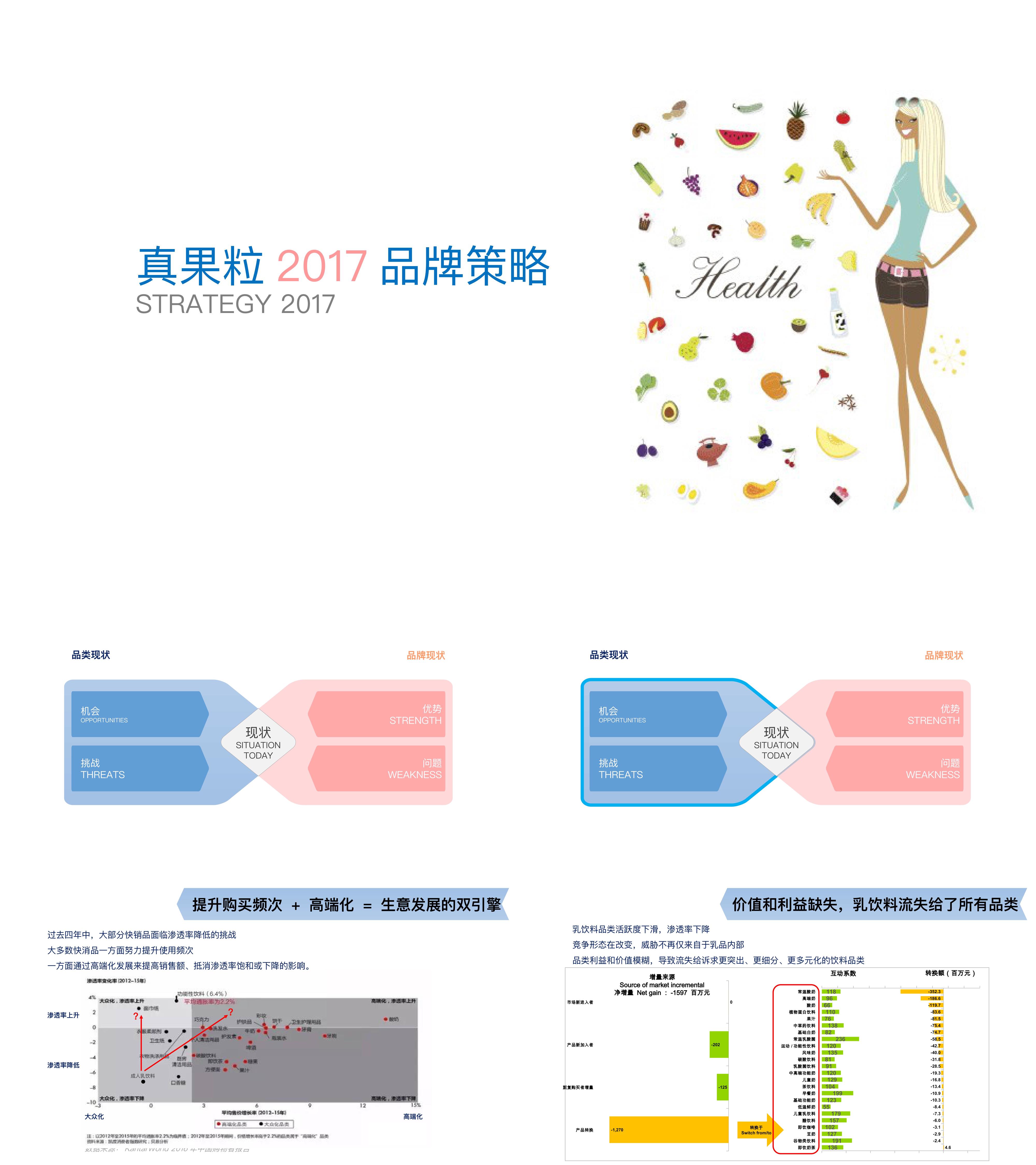 真果粒年策略