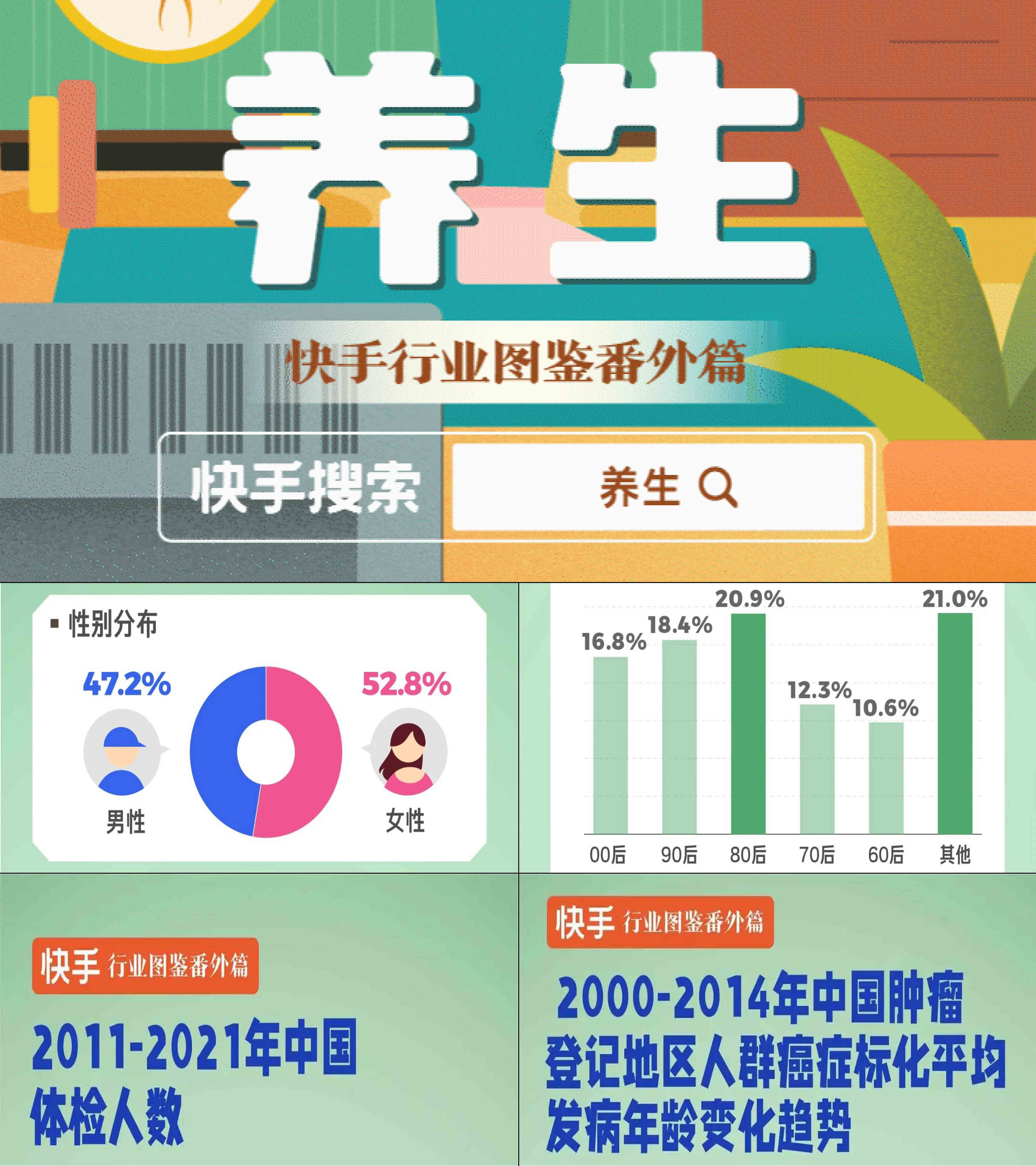 快手大数据研究院快手行业图鉴番外篇养生