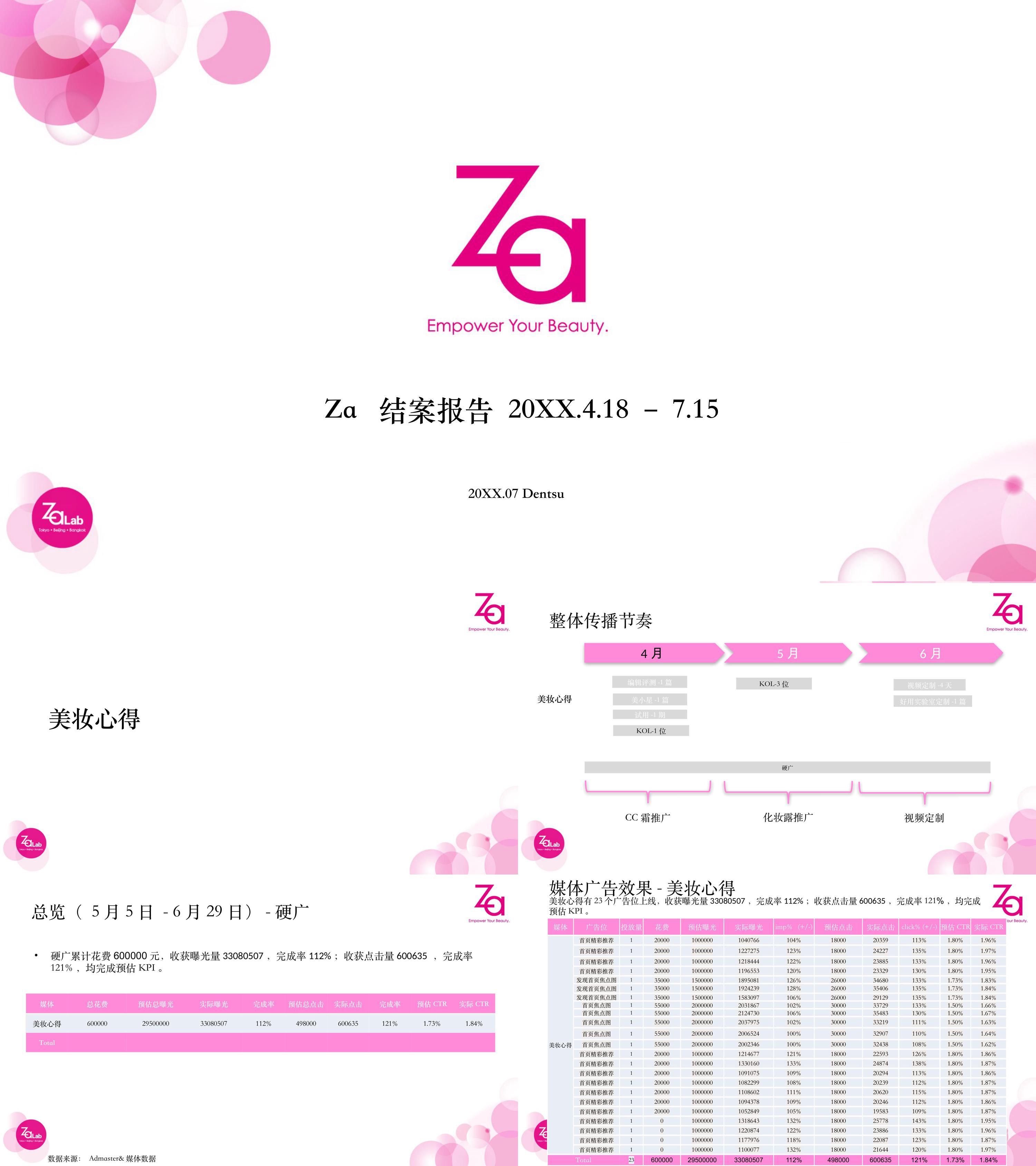 Za 4-7月结案报告