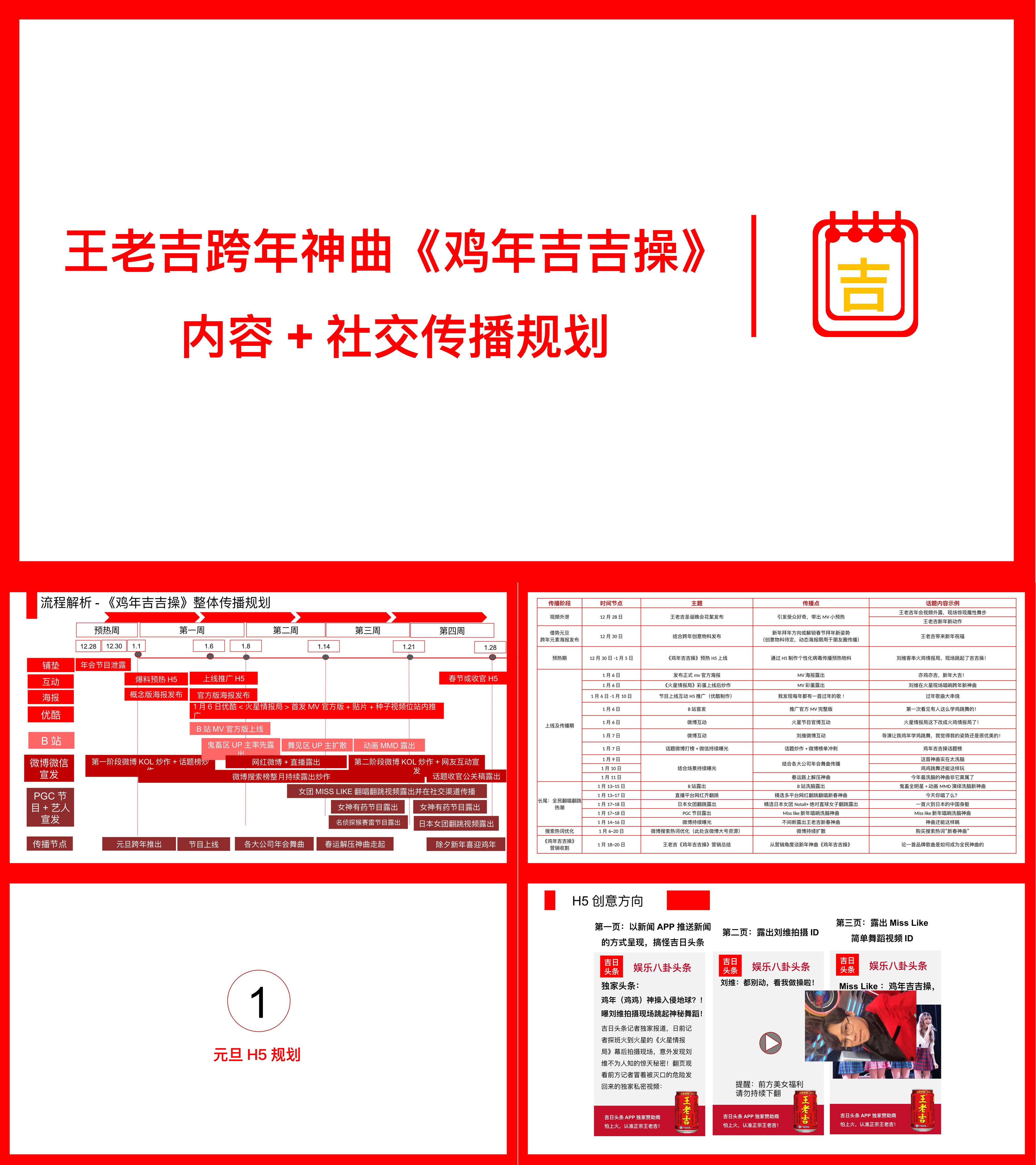 王老吉《鸡年吉吉操》内容社交化传播建议