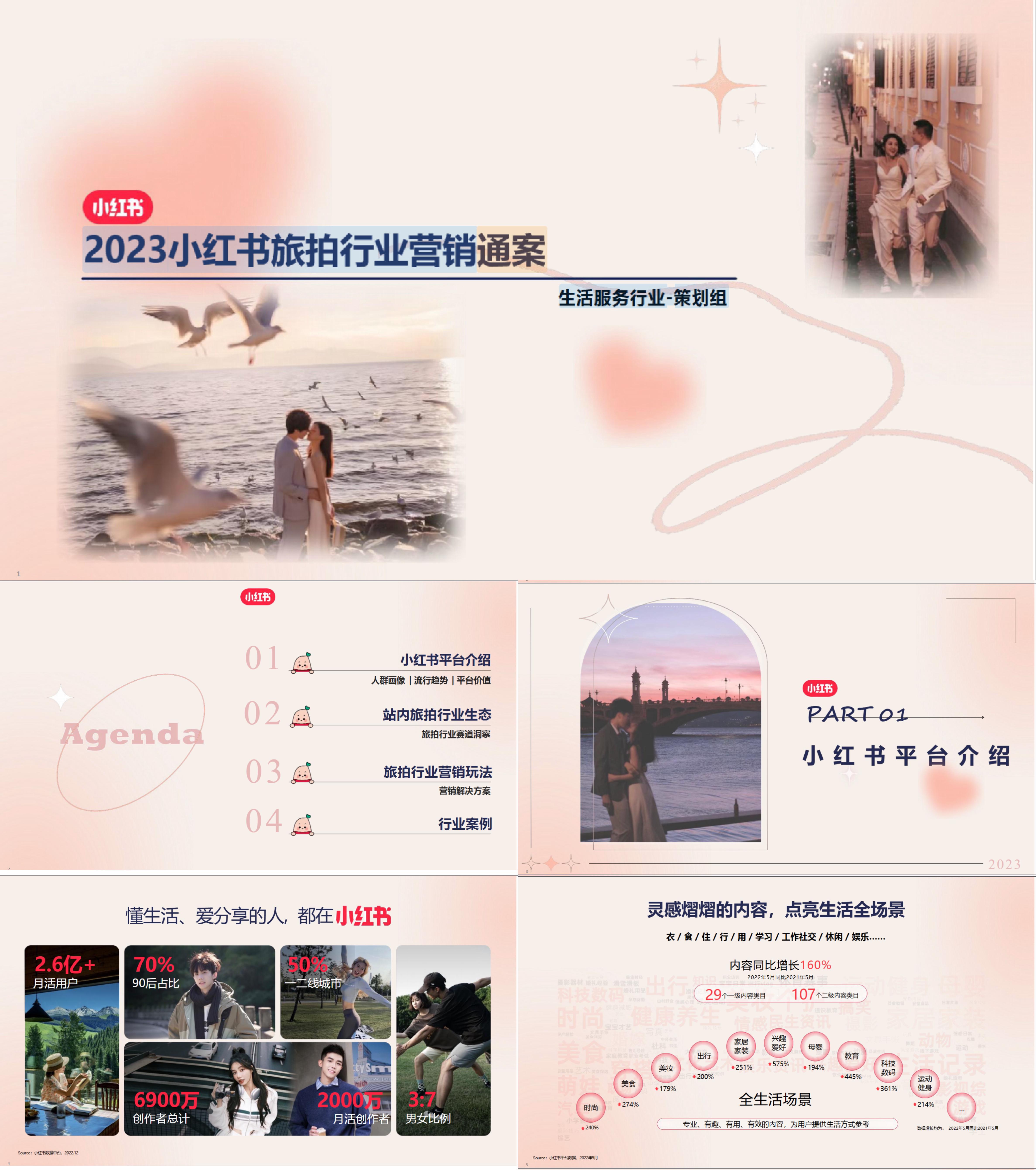 2024小红书婚摄影旅拍行业营销通案