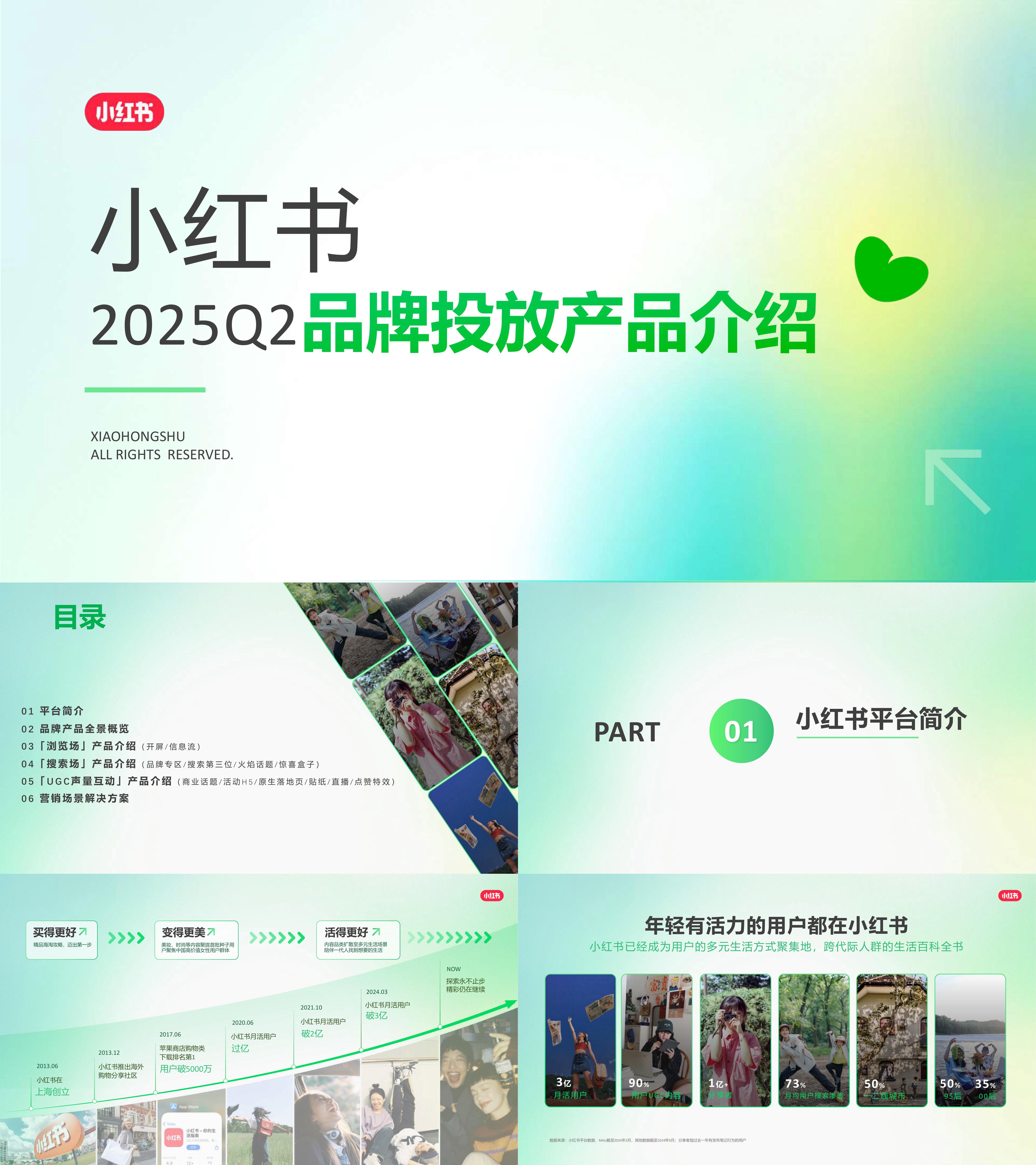 2025小红书品牌投放产品介绍