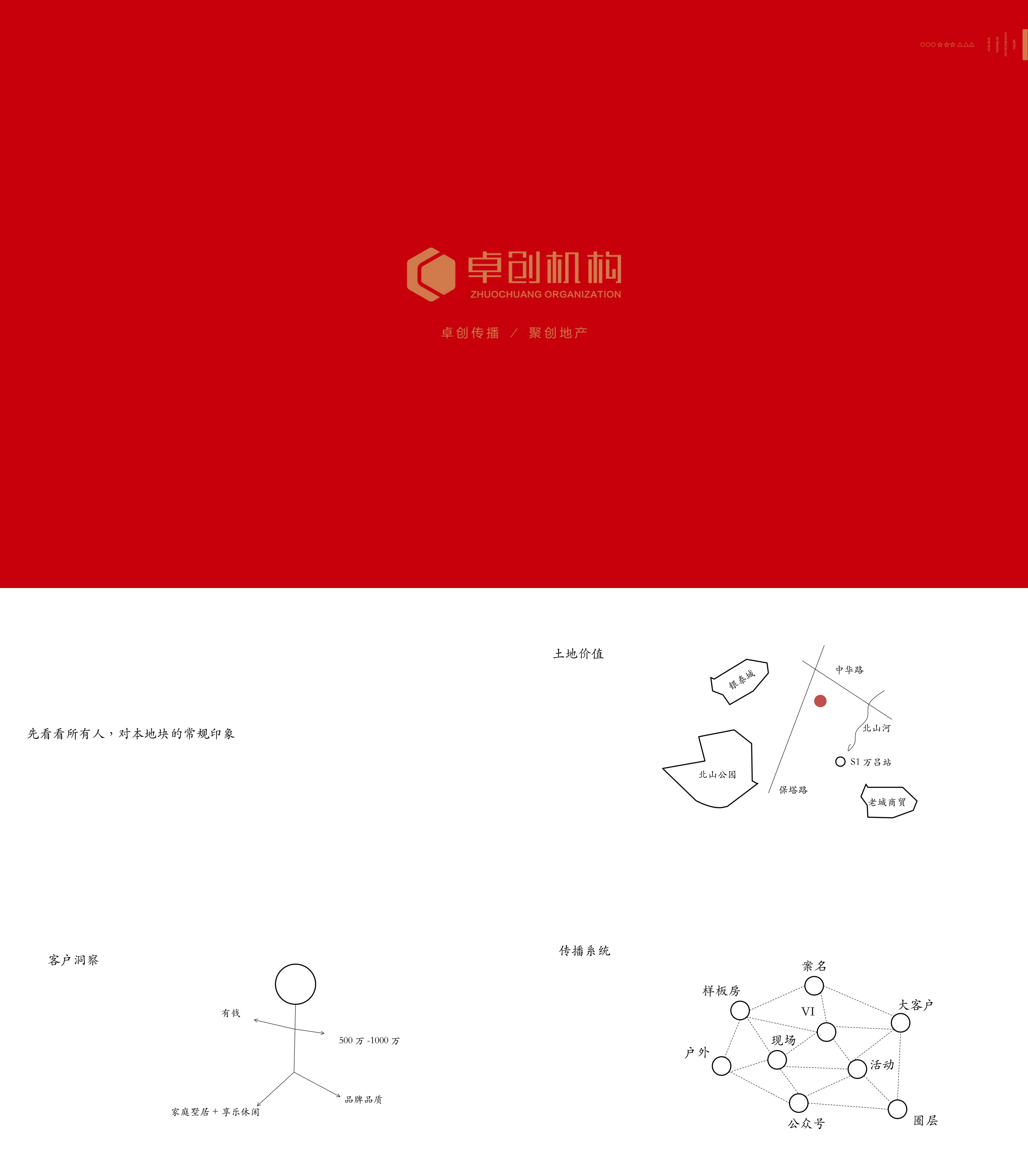 祥生麟瑞府整合推广策划案土地价值