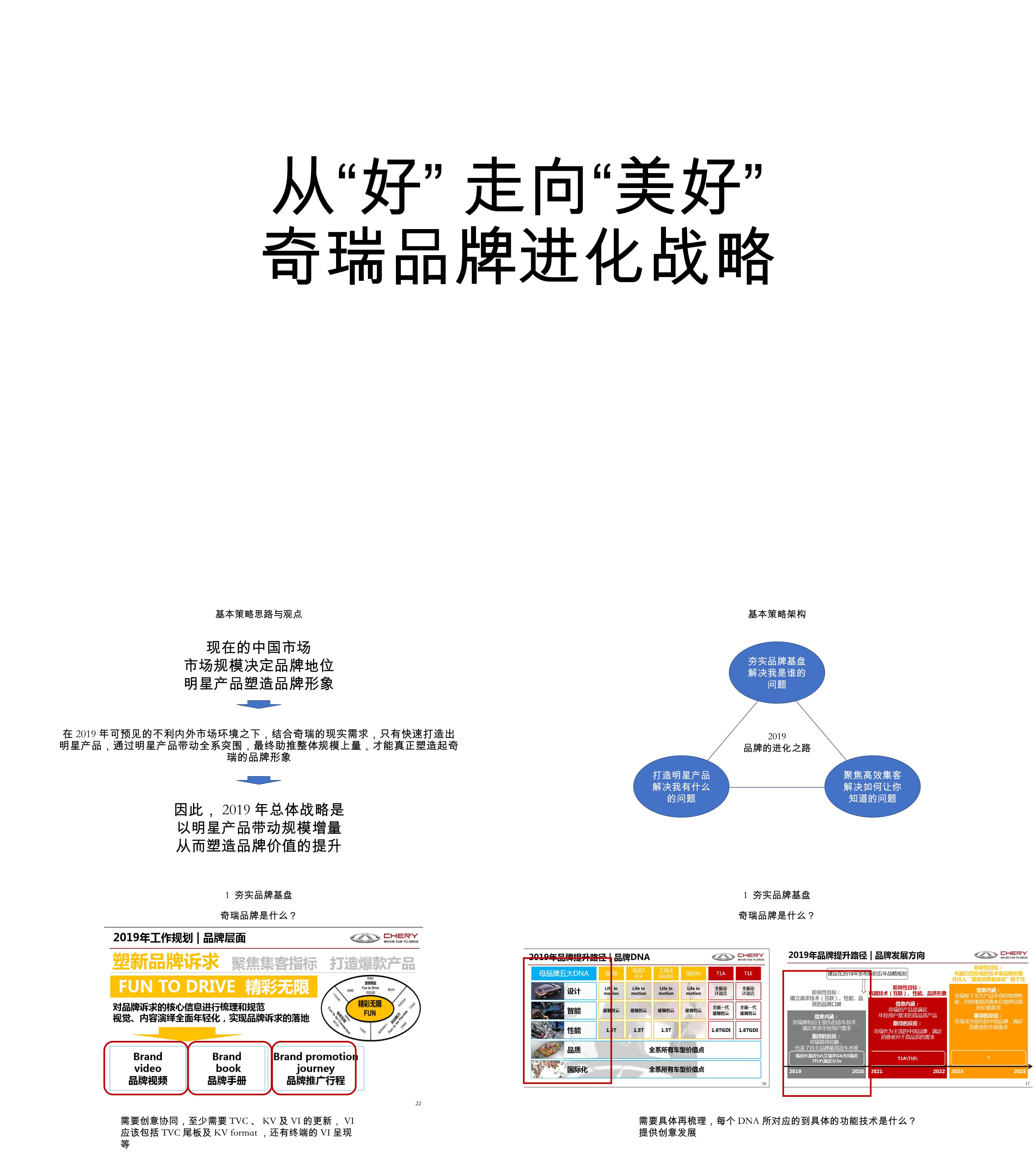 从好走向美好奇瑞品牌进化战略