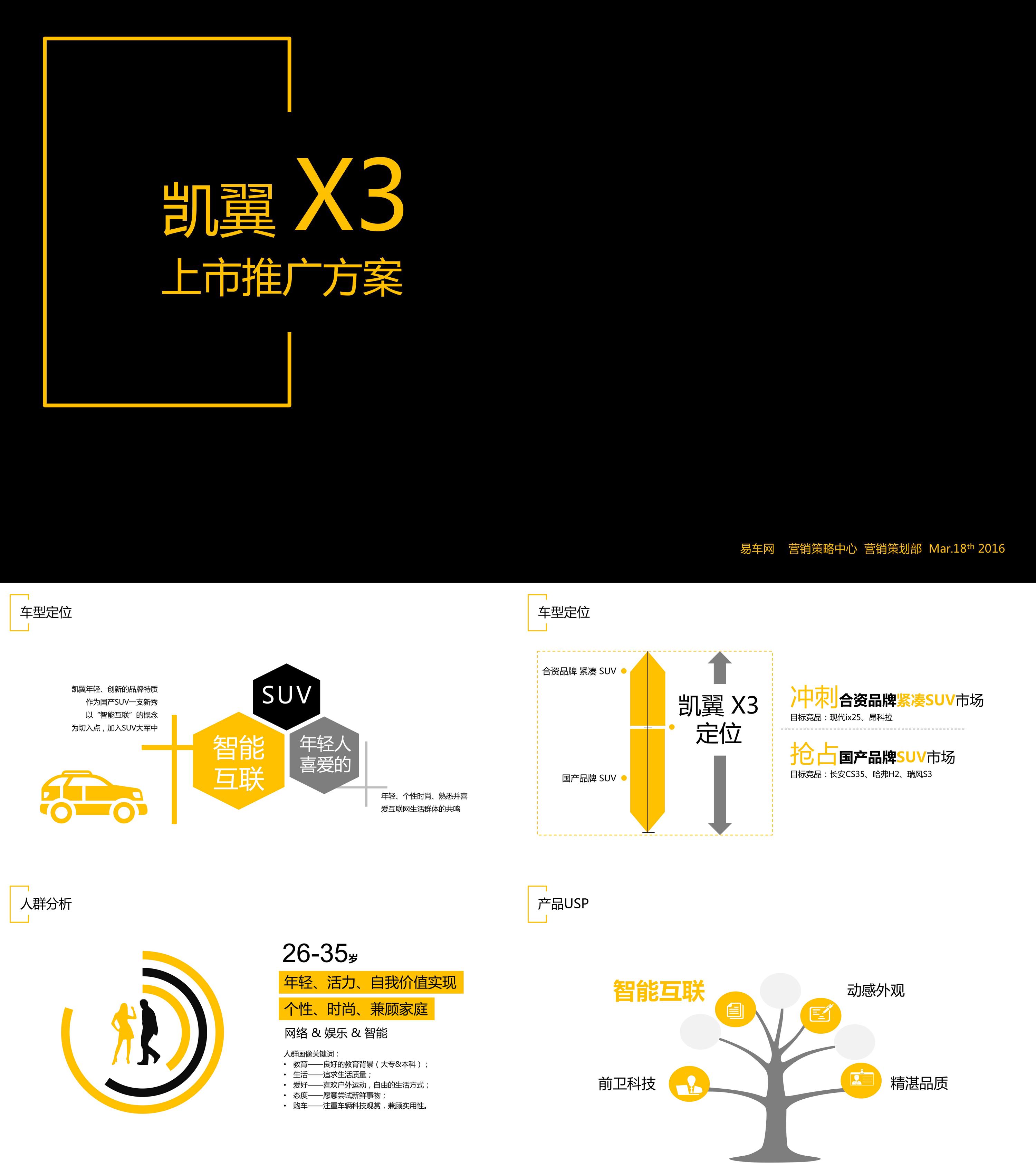 易车凯翼X3上市推广方案