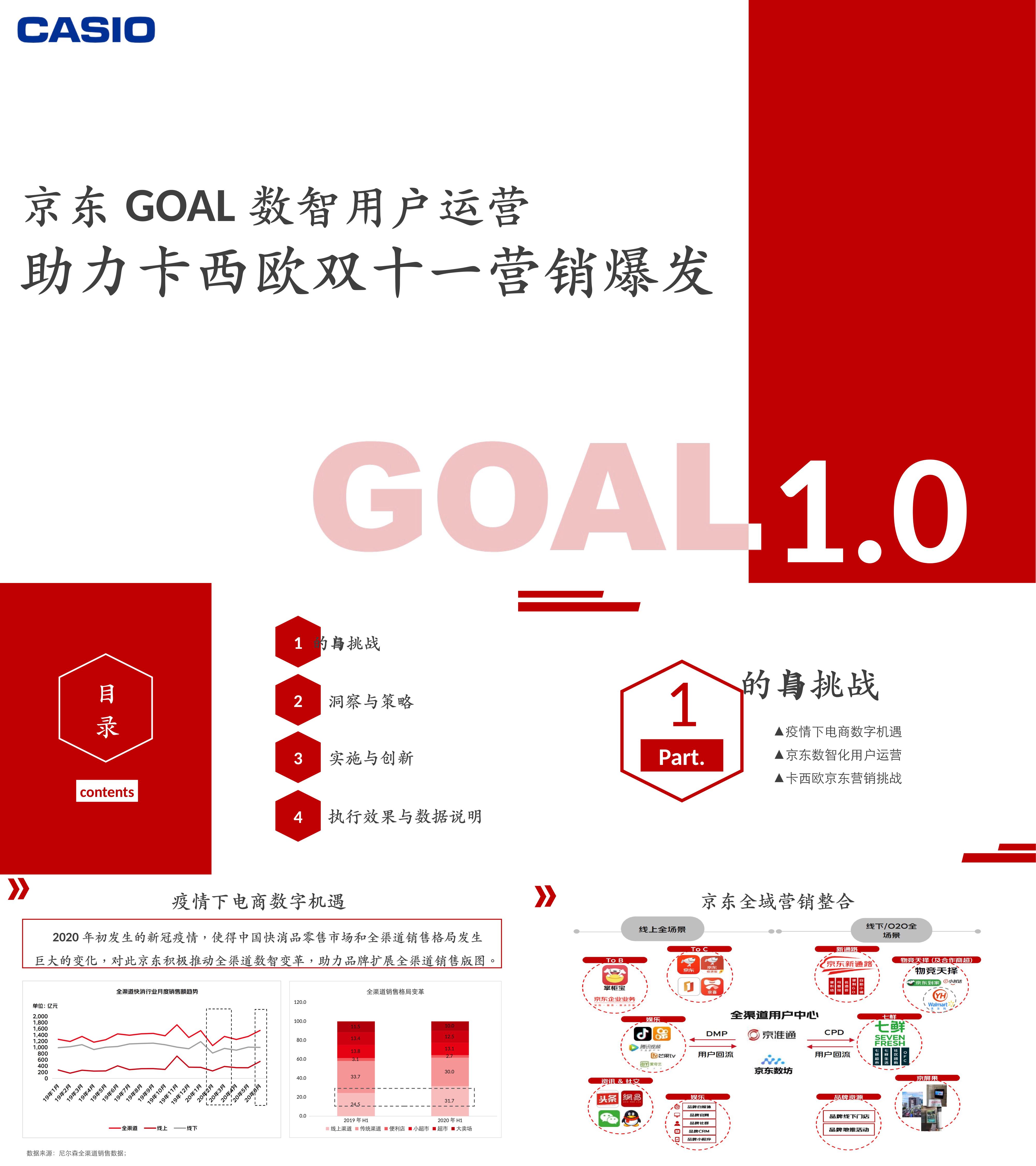 结案报告京东GOAL数智用户运营 助力卡西欧双十一营销爆发