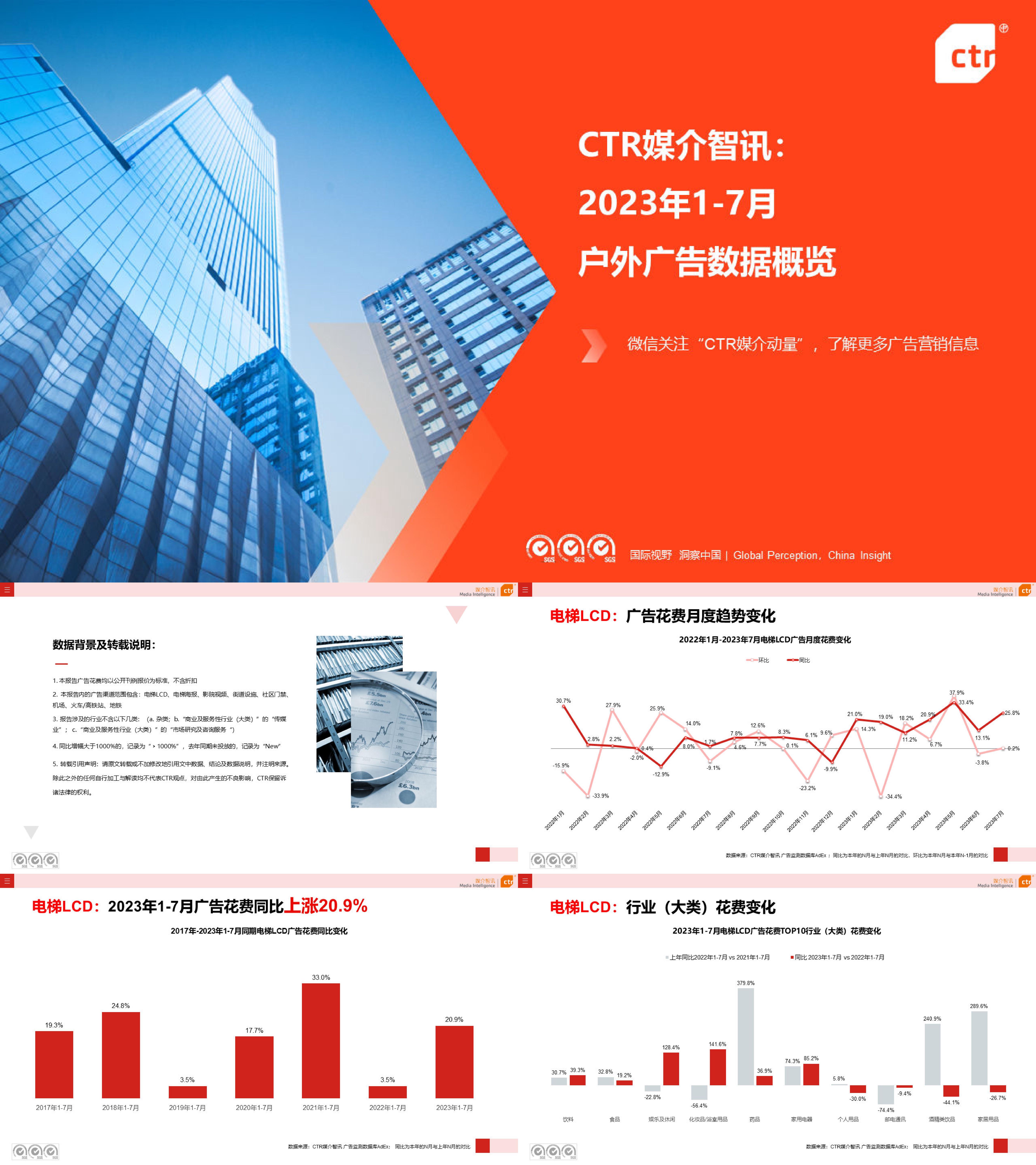 CTR媒介智讯：2023年1-7月户外广告数据概览