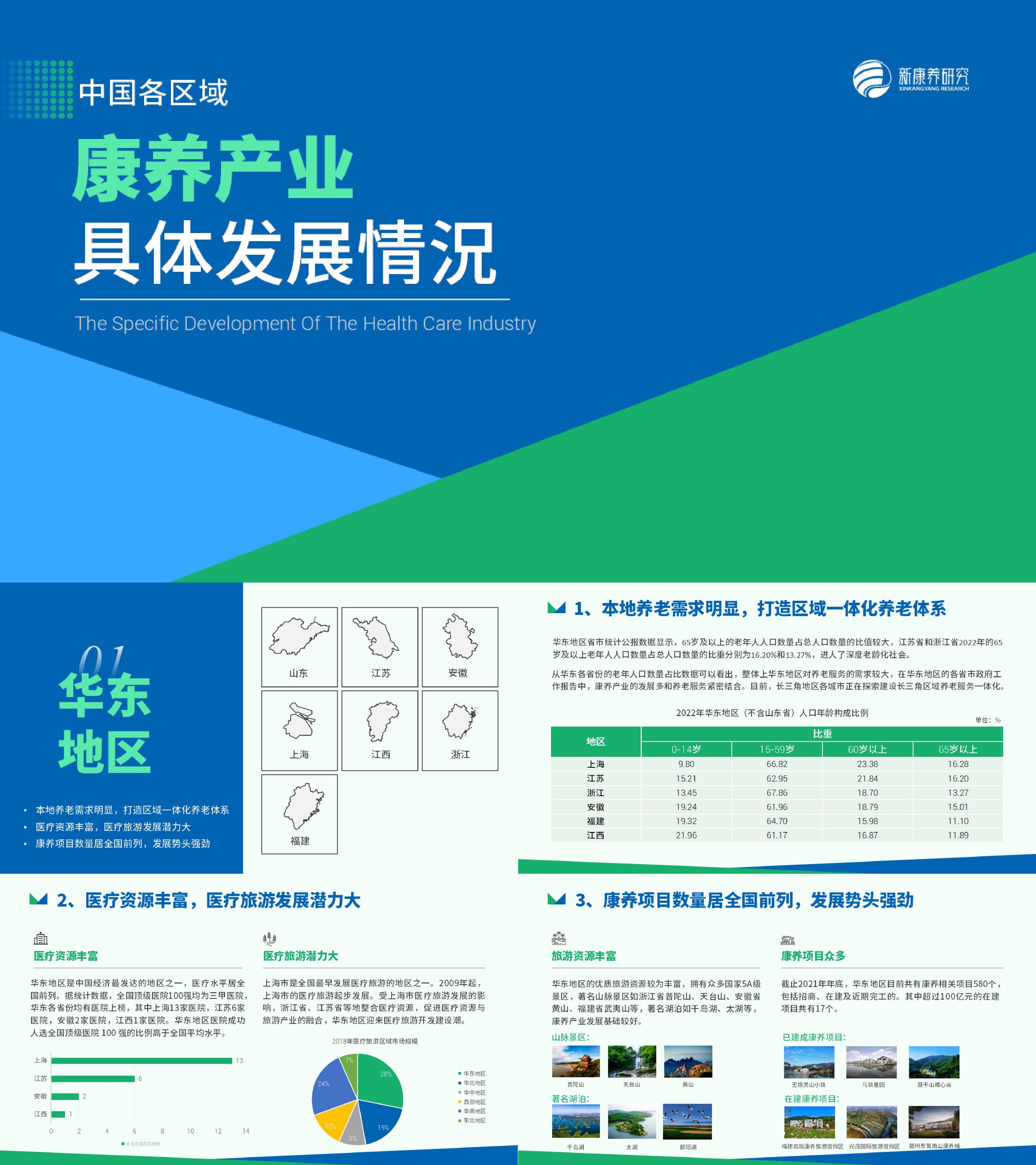 中国各区域康养养老产业具体发展情况报告