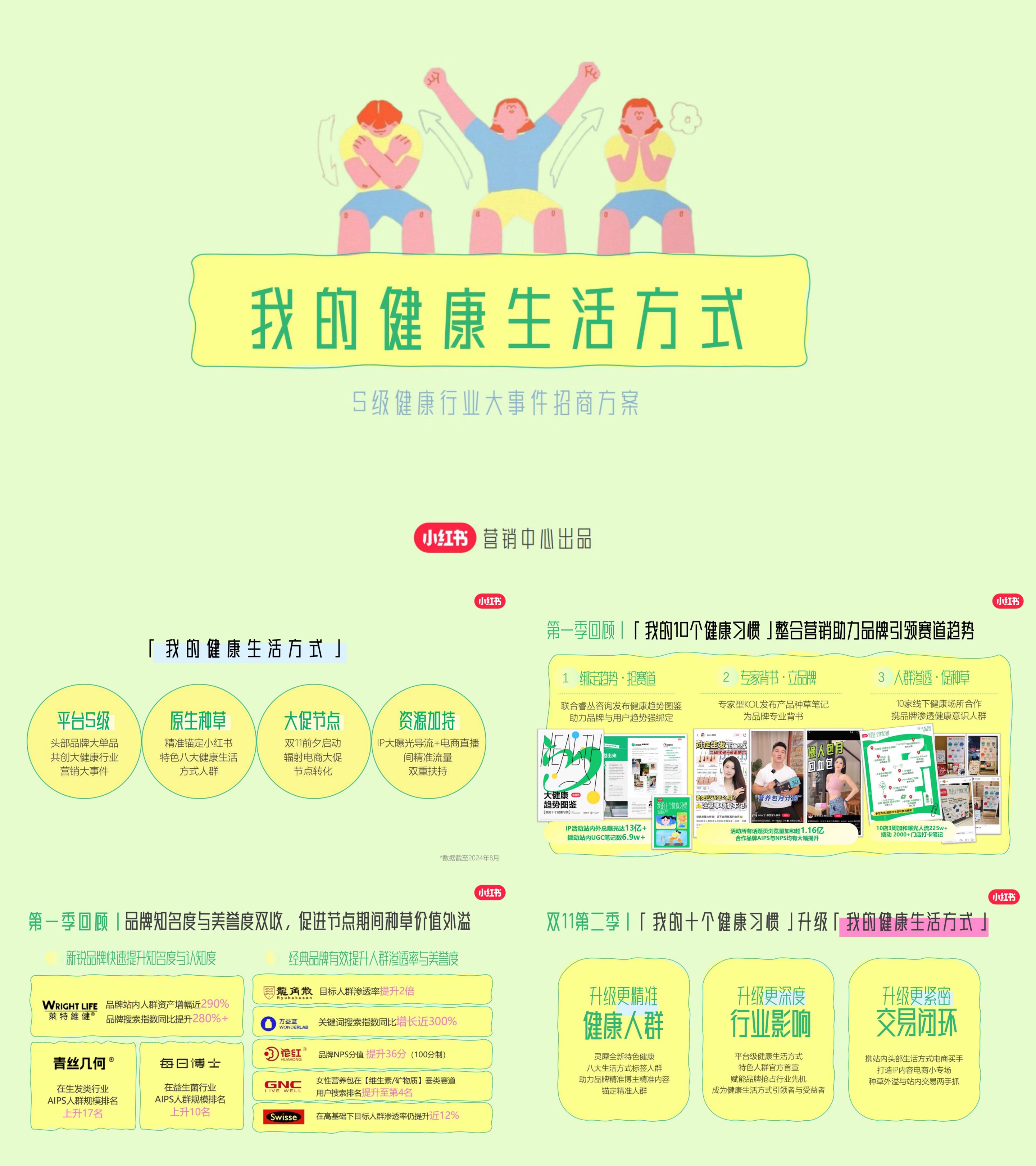 2024小红书我的健康生活方式s级大事件招商方案