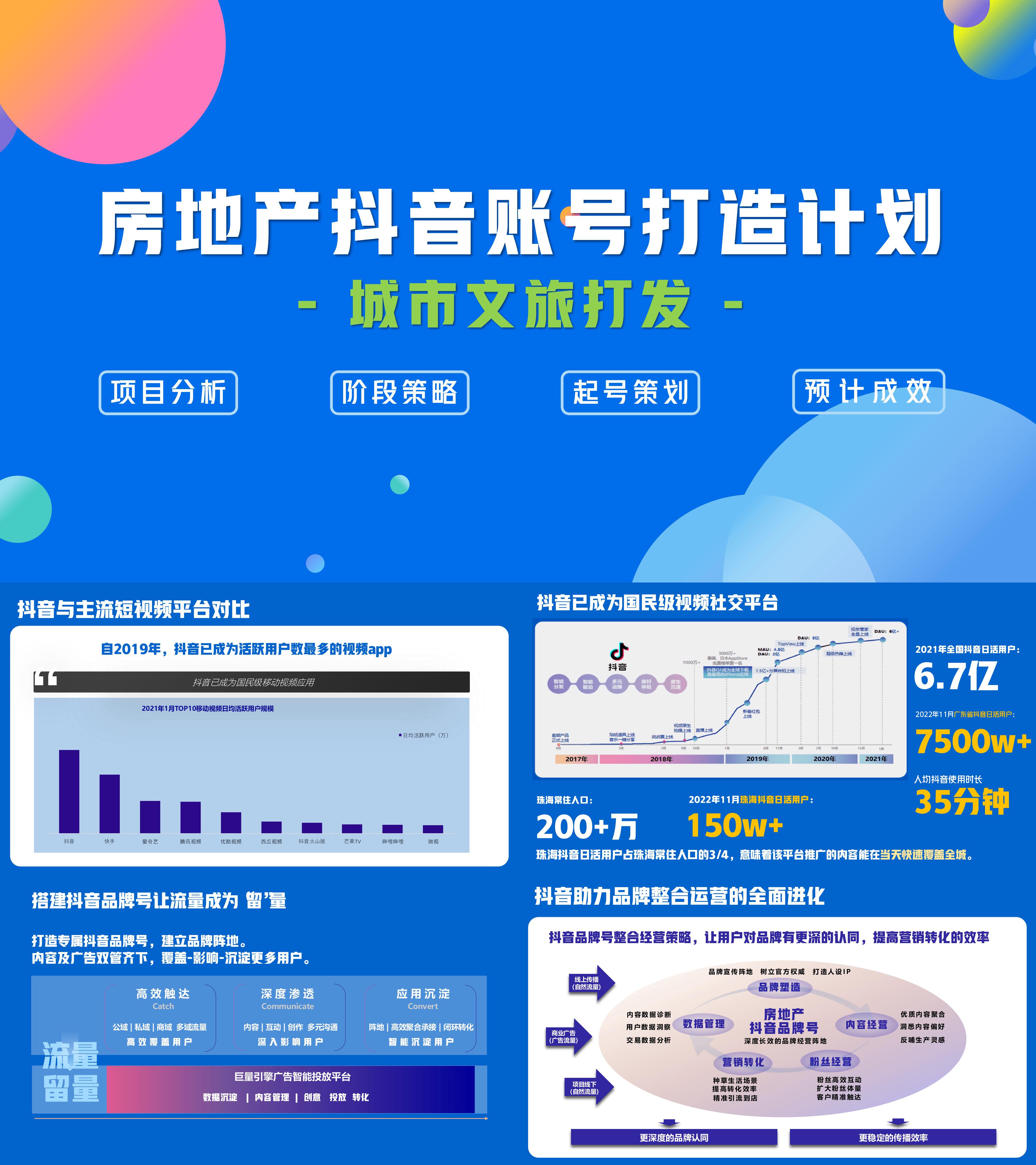 城市文旅房地产抖音账号打造方案