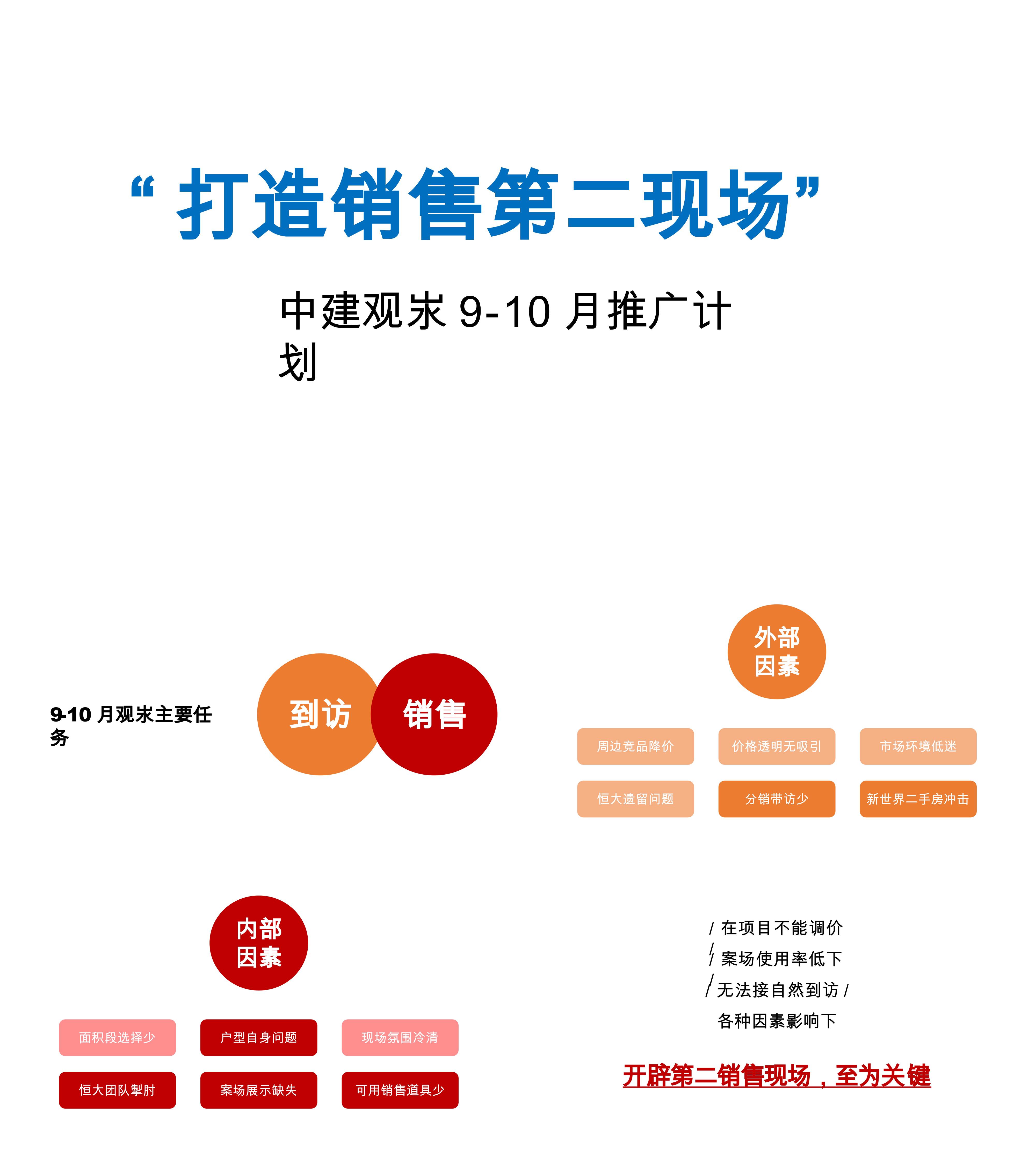 中建观汖910月推广策略