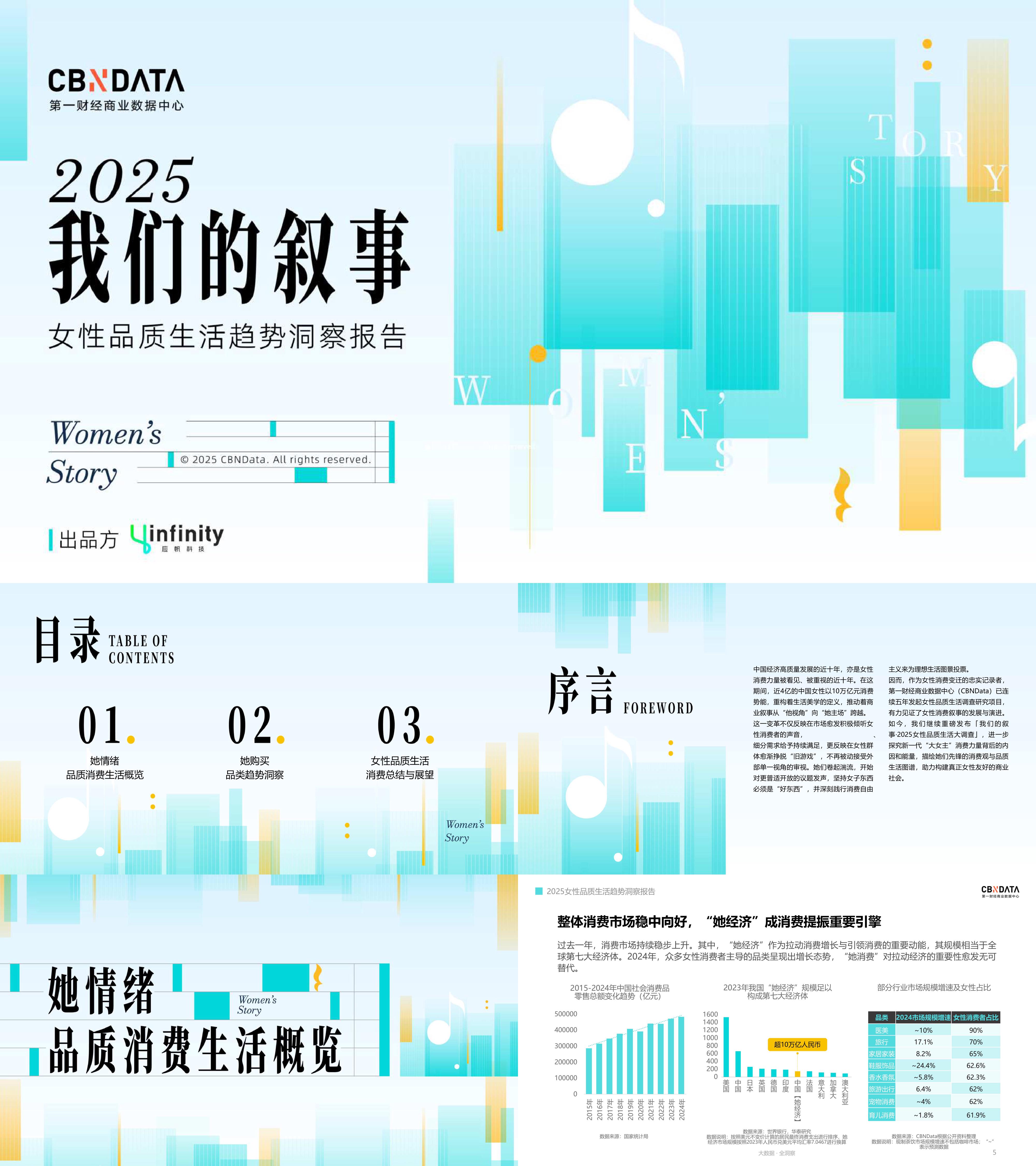 2025女性品质生活消费报告