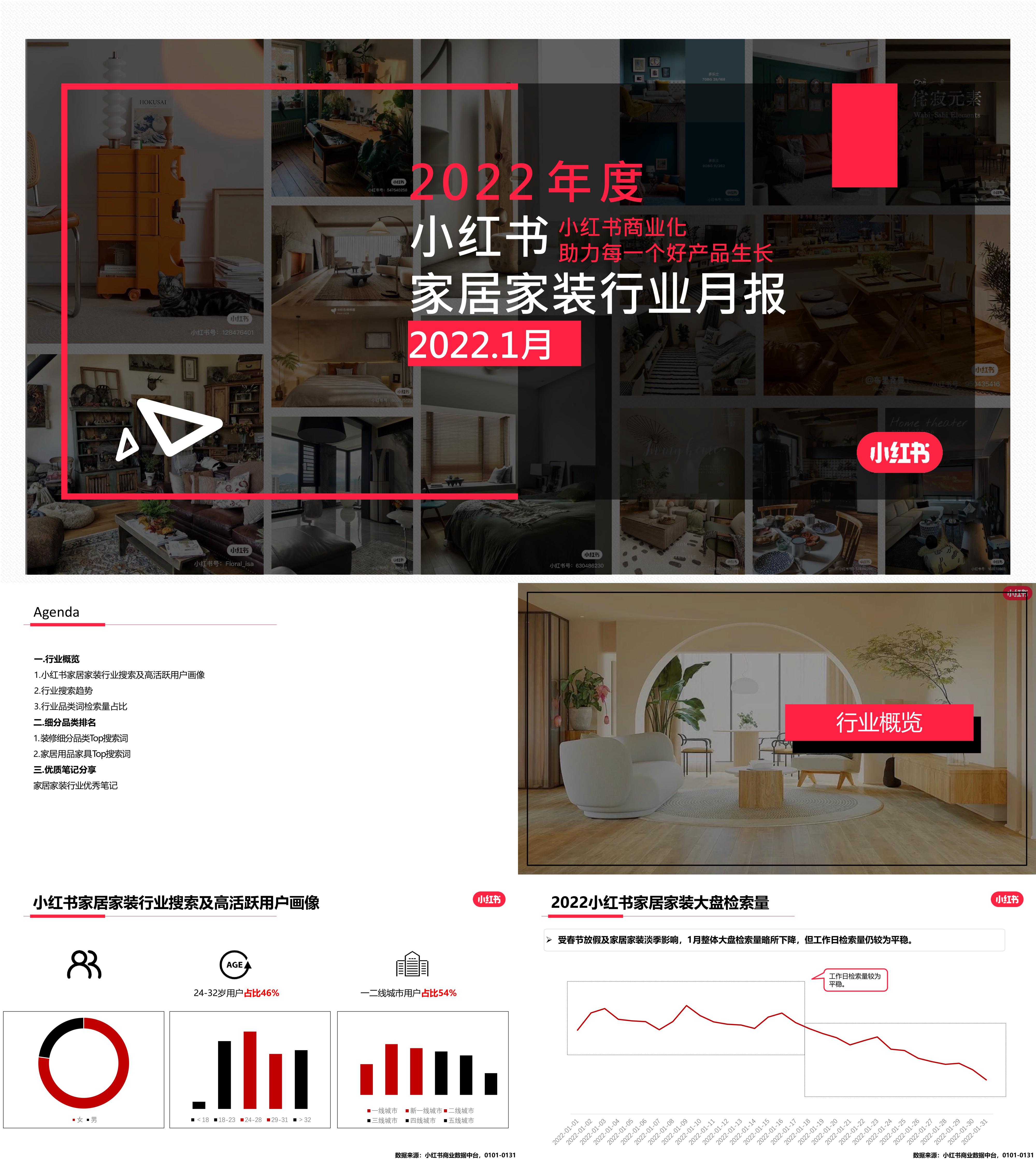 小红书家居家装行业月报1月报告