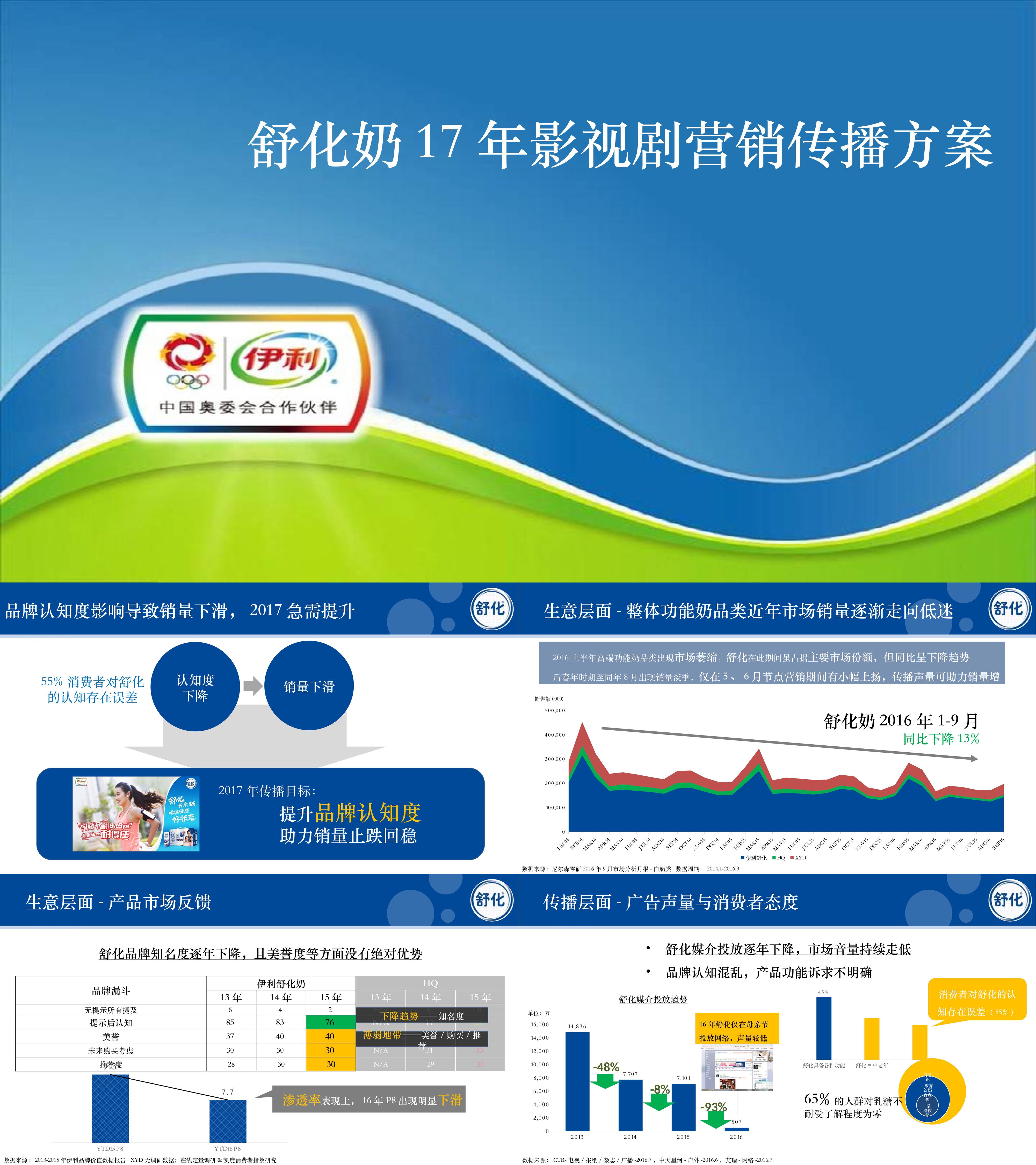 舒化奶年影视剧营销方案