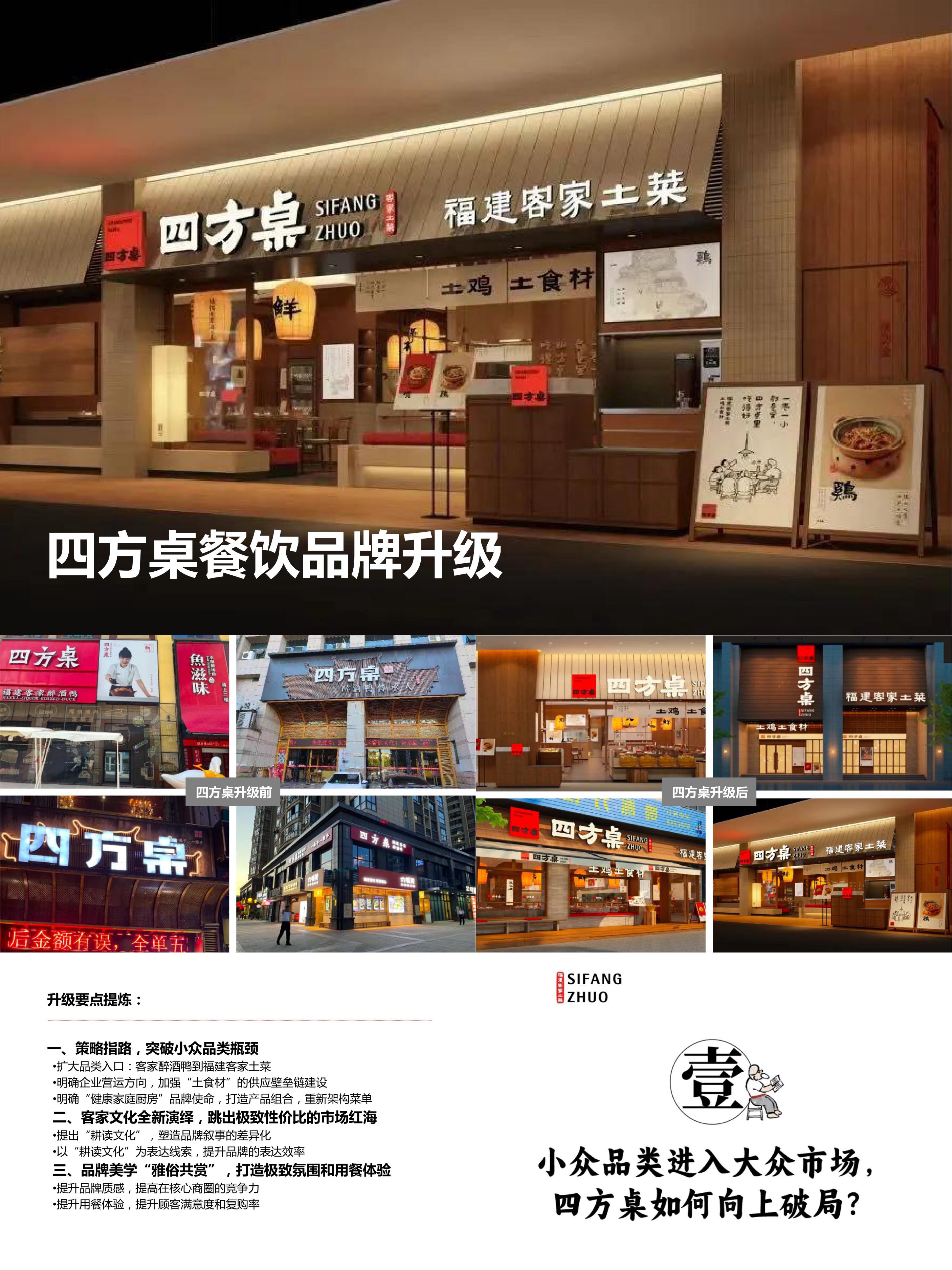 2024四方桌线下餐饮门店品牌升级方案