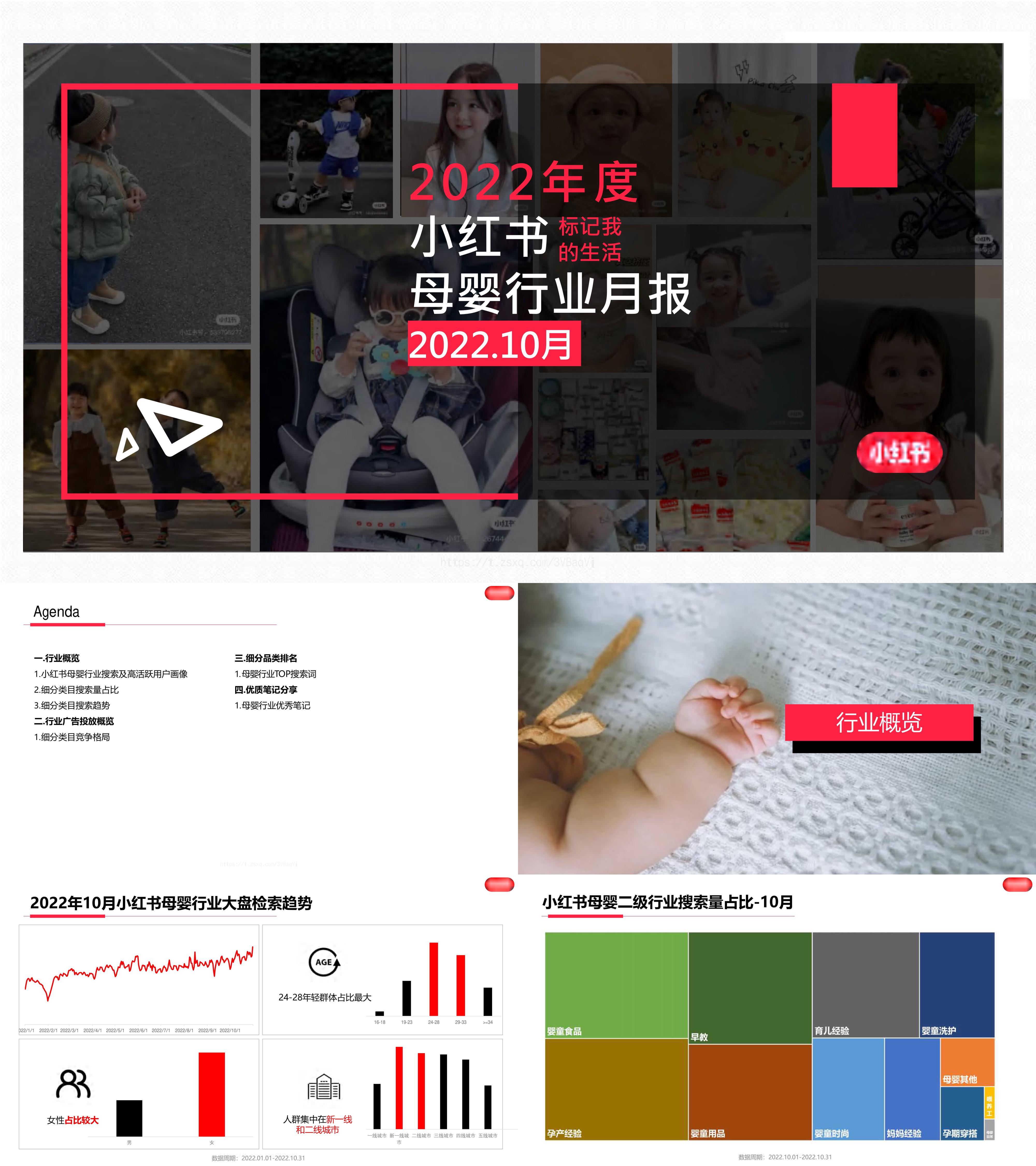小红书母婴行业月报10月报告
