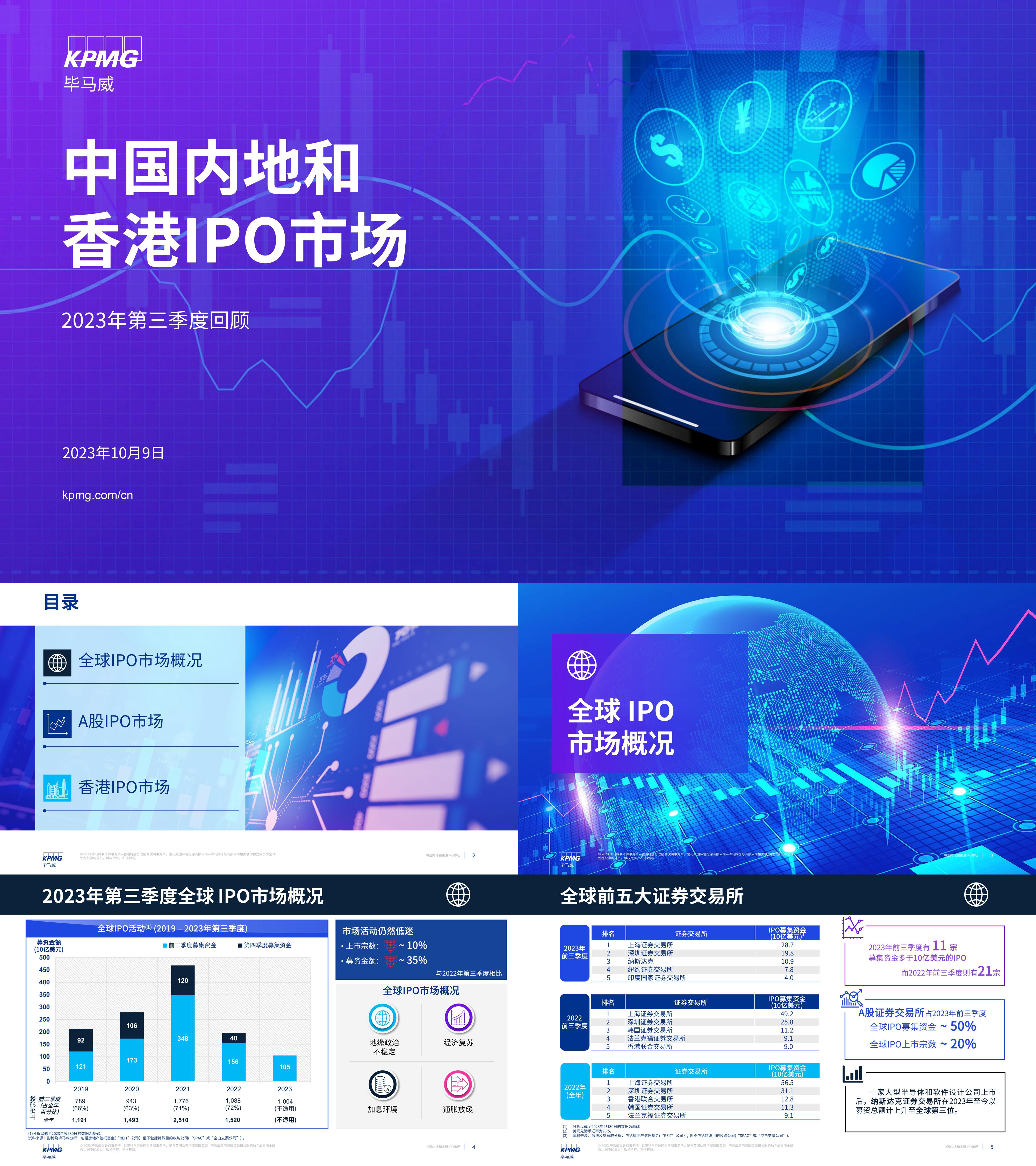 毕马威中国内地和香港IPO市场2023年度第三季度回顾报告