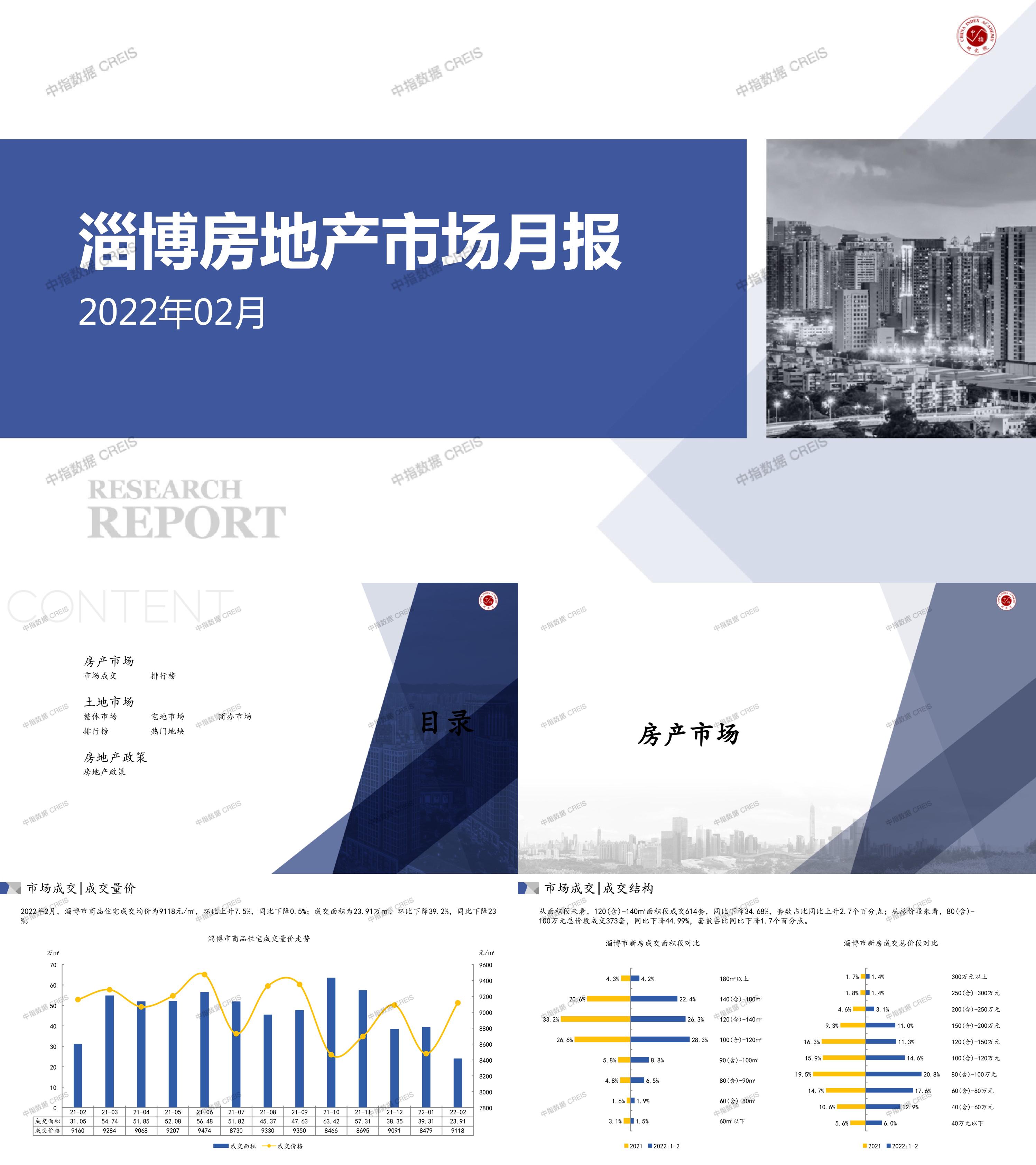 淄博房地产市场快报报告