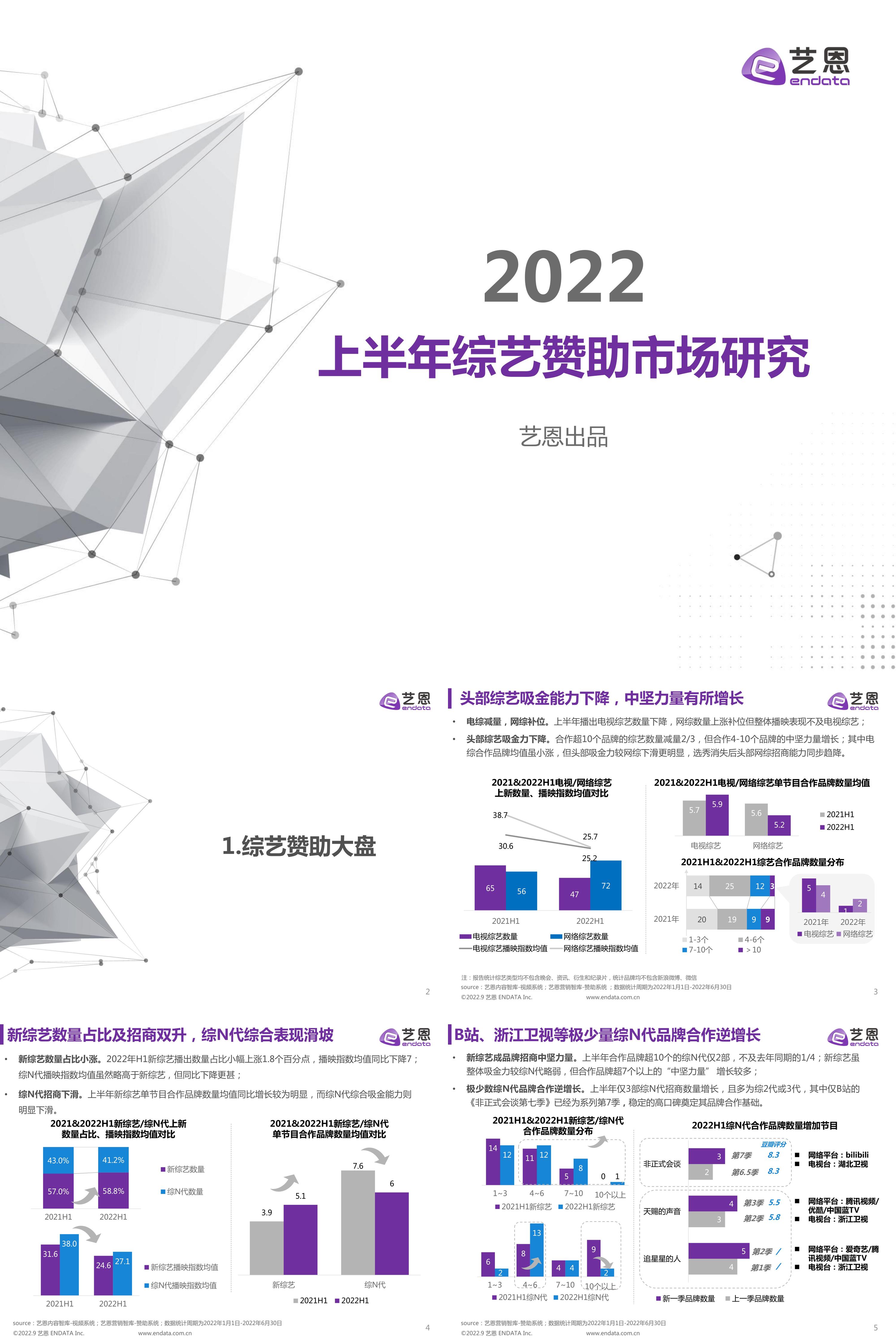 2022上半年综艺赞助市场研究艺恩报告