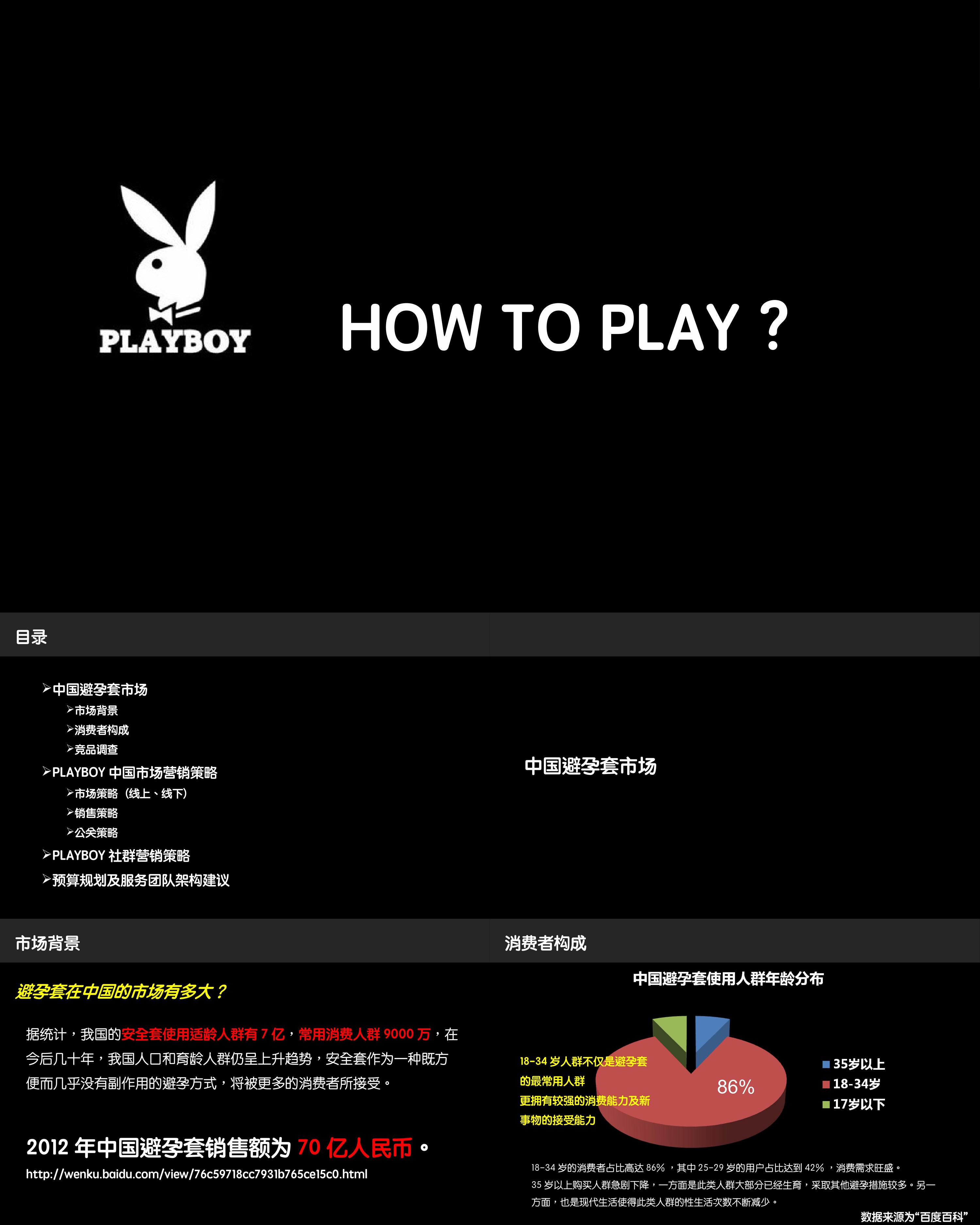 playboy品牌规划