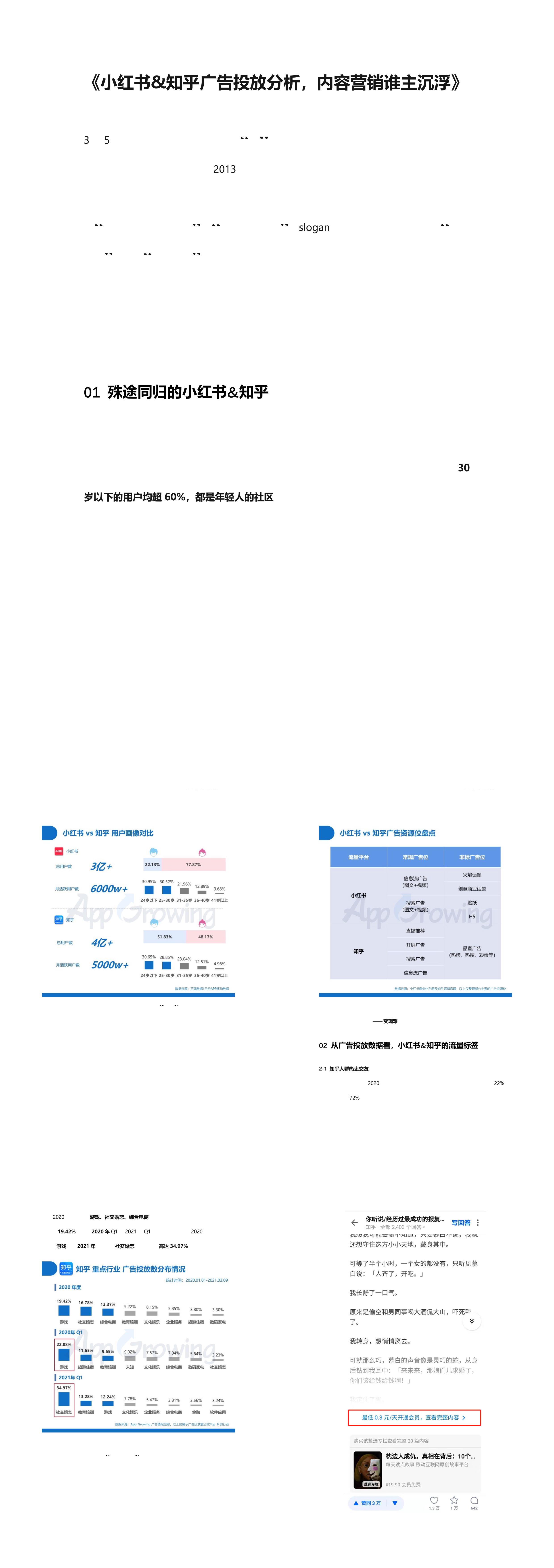 小红书知乎广告投放分析