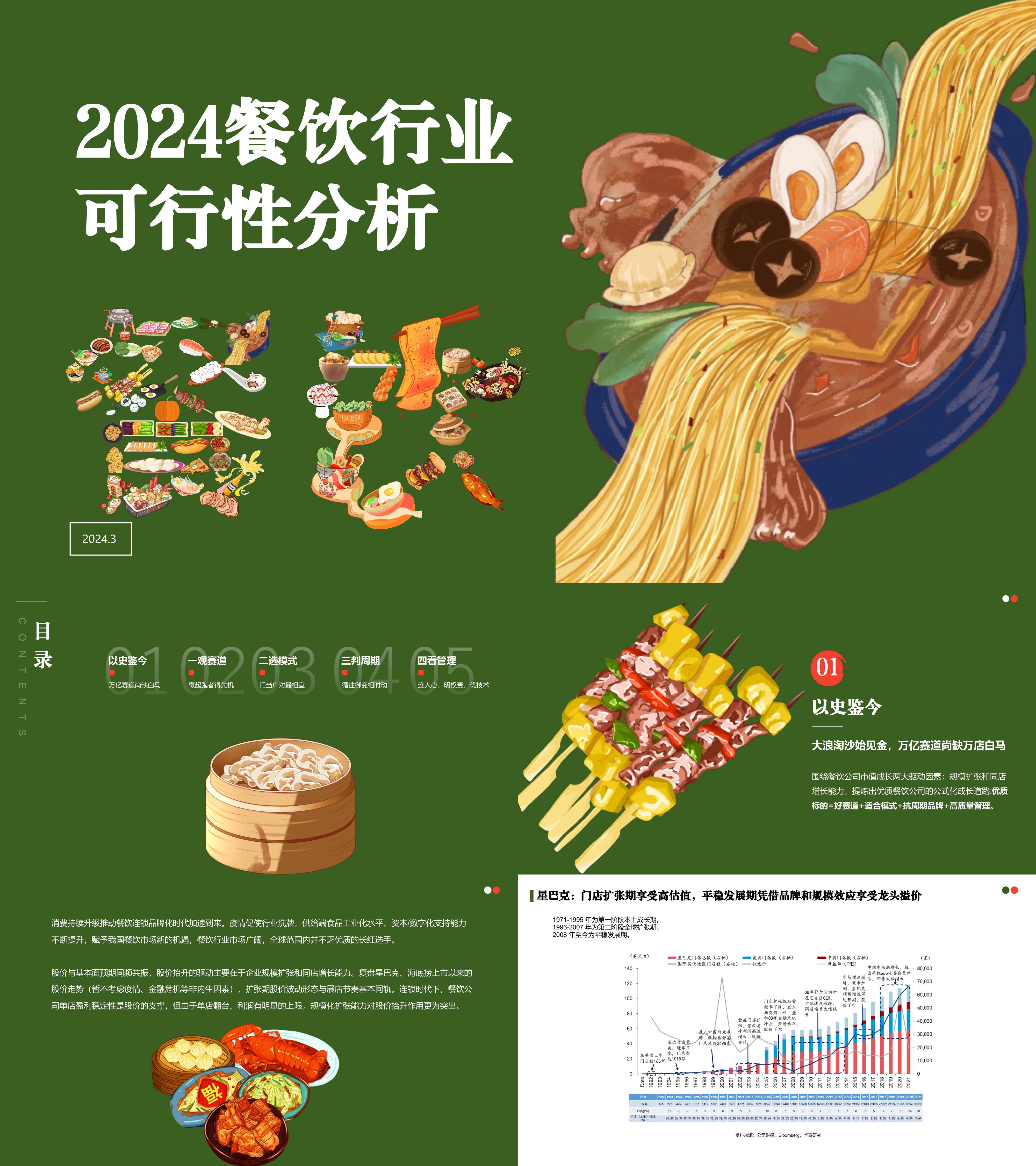 2024餐饮行业可行性分析报告