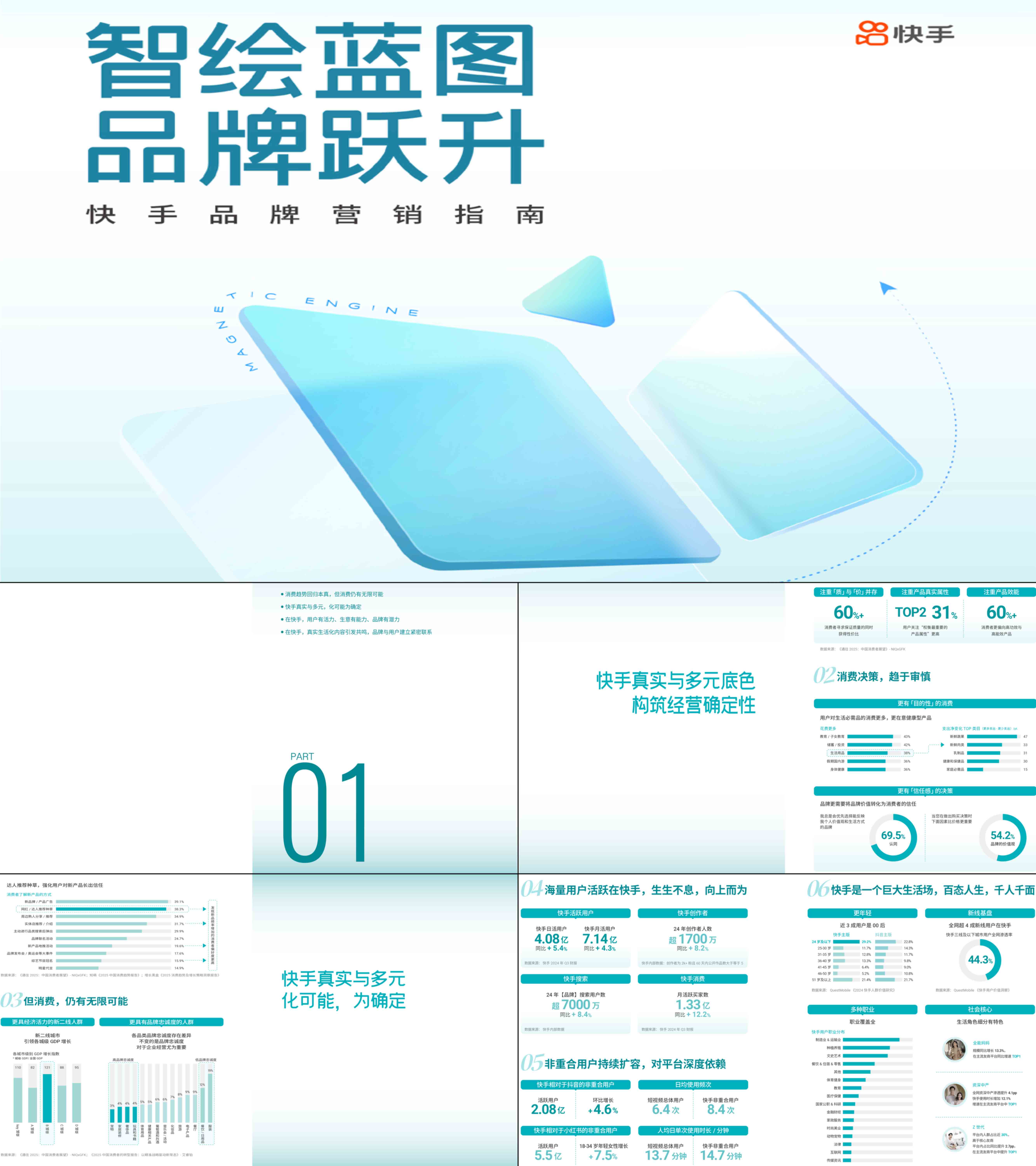 2025快手品牌营销指南