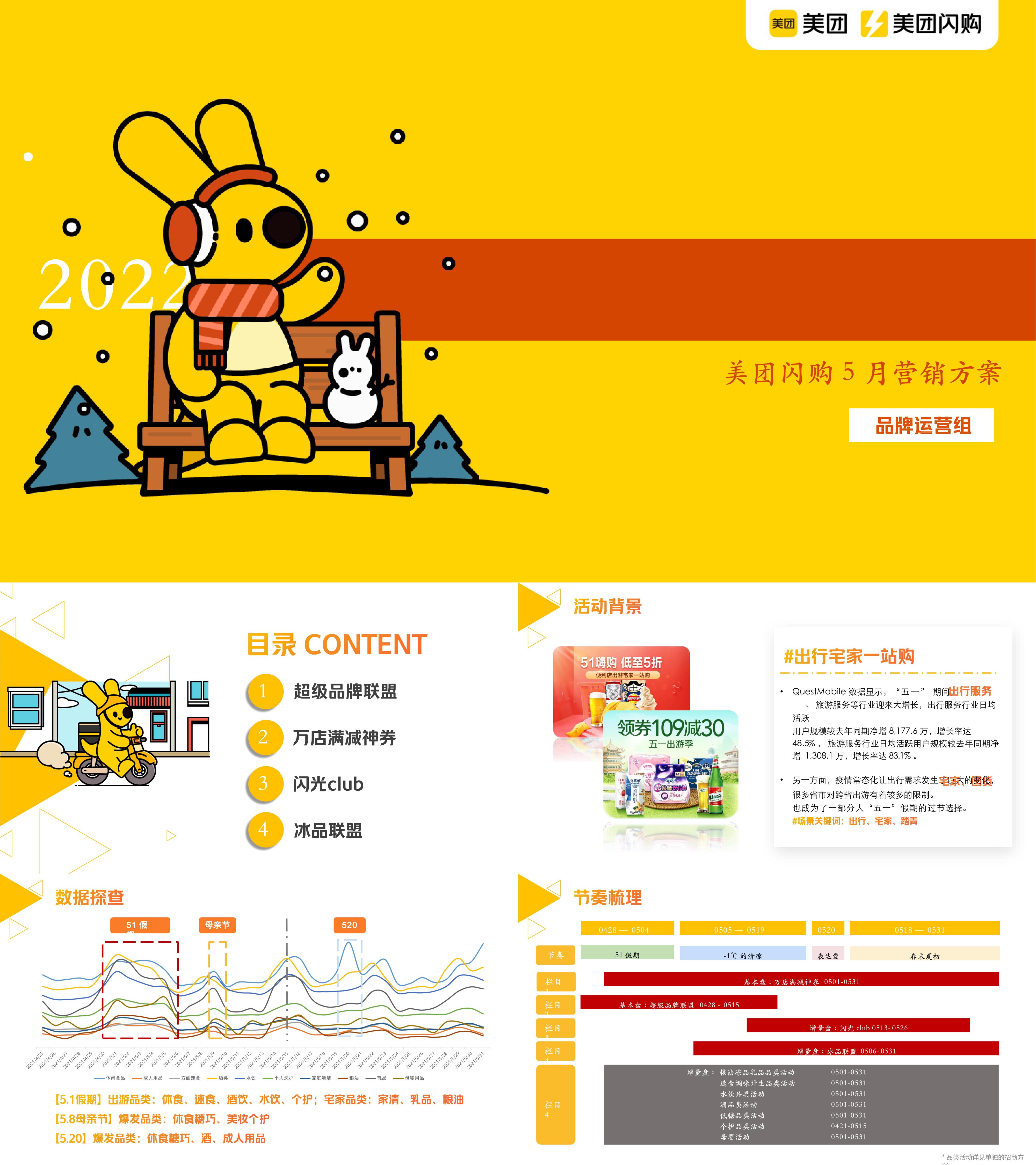 美团闪购5月月度营销方案