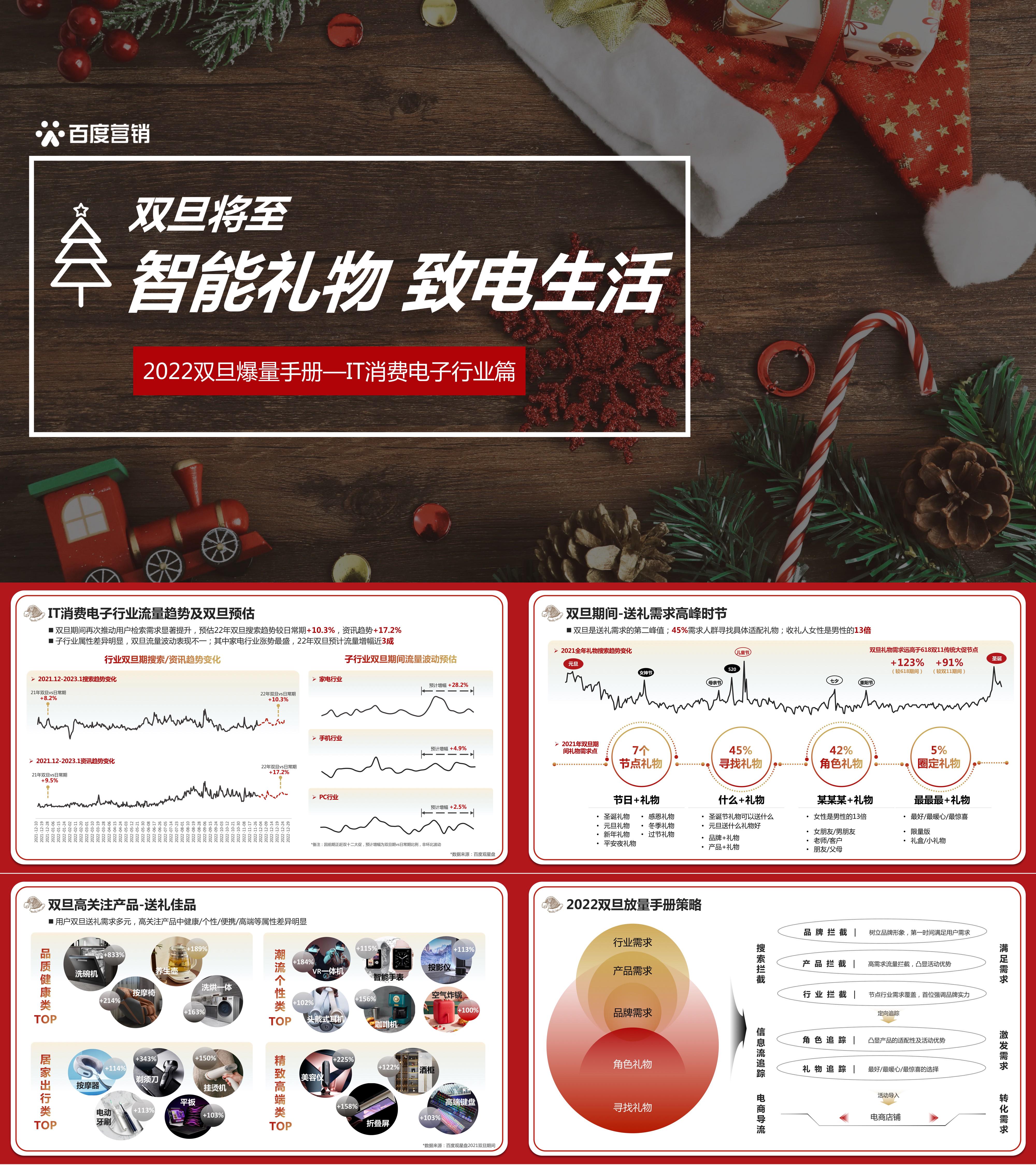 双旦爆量手册IT消费电子行业篇