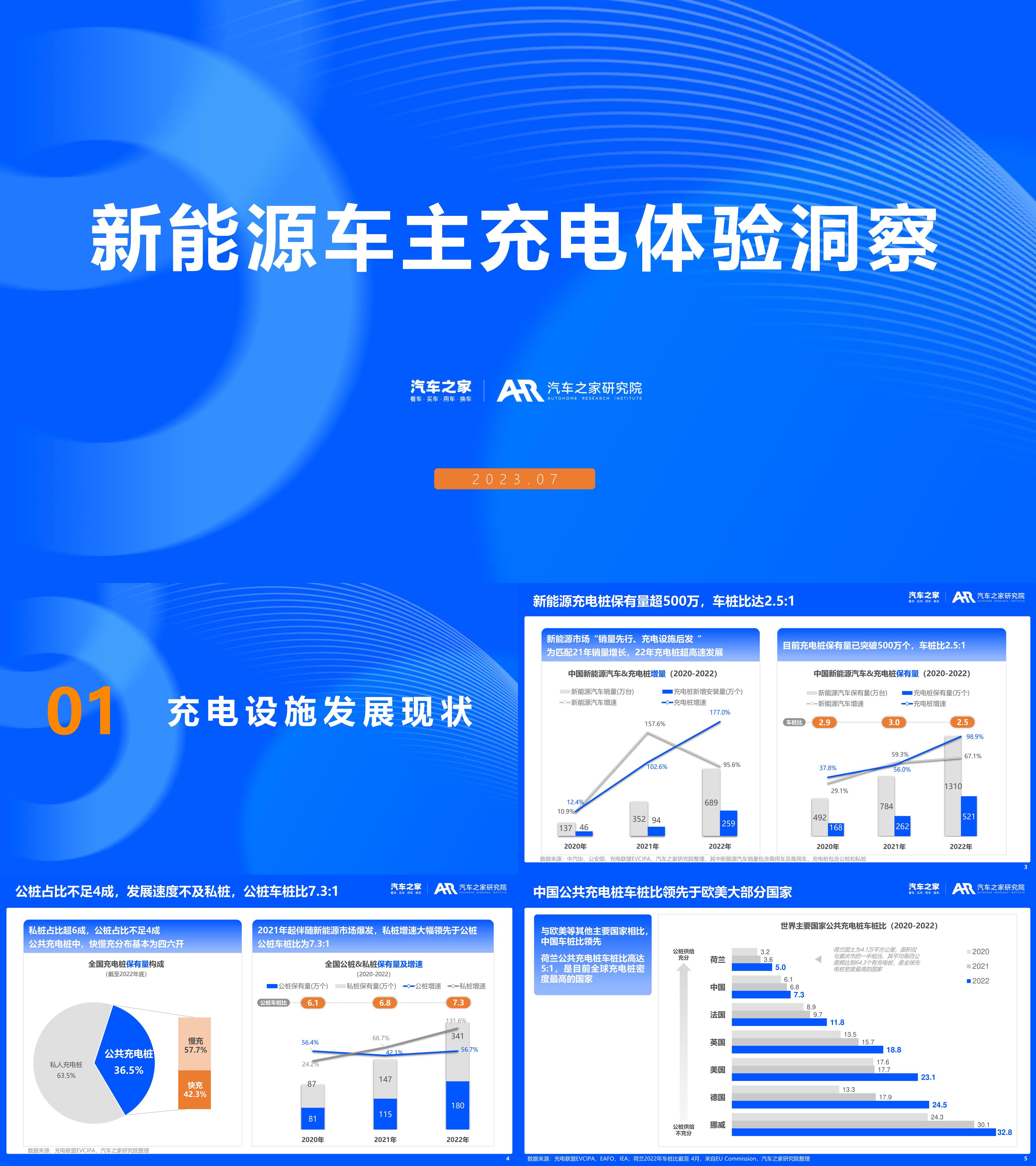 汽车之家研究院2023年新能源车主充电体验洞察报告