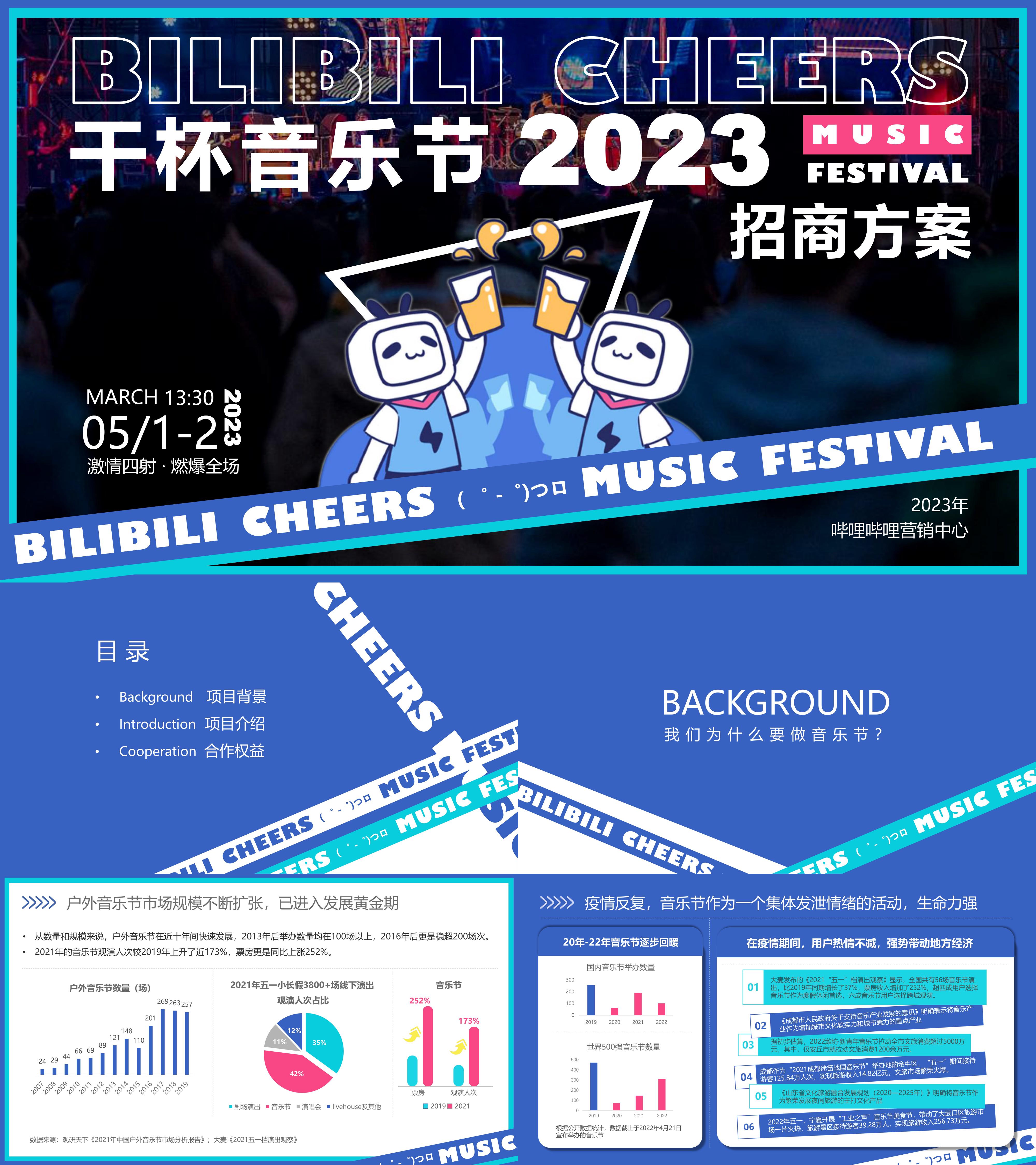 2023哔哩哔哩干杯bilibiuli音乐节招商方案