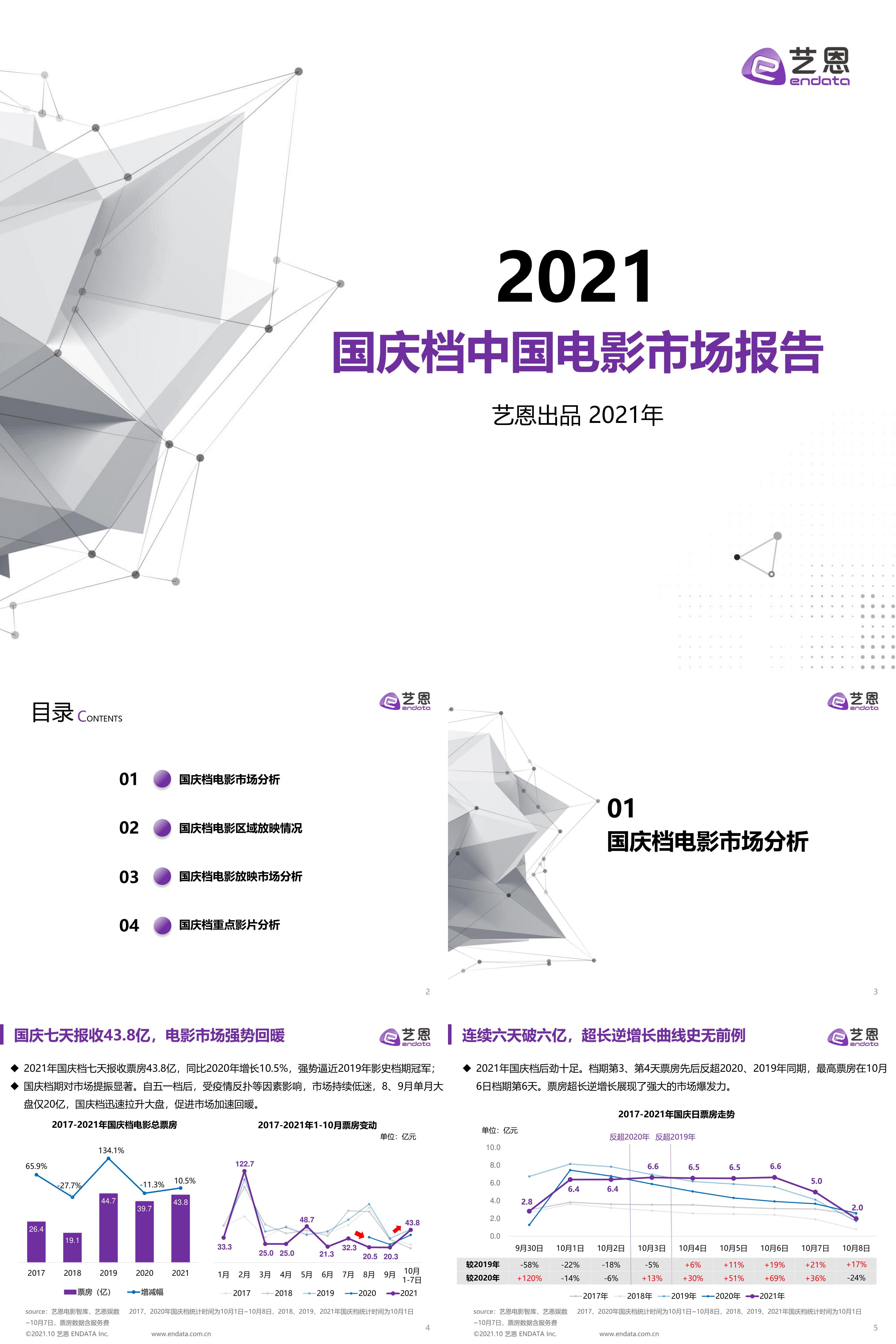 2021年国庆档中国电影市场报告