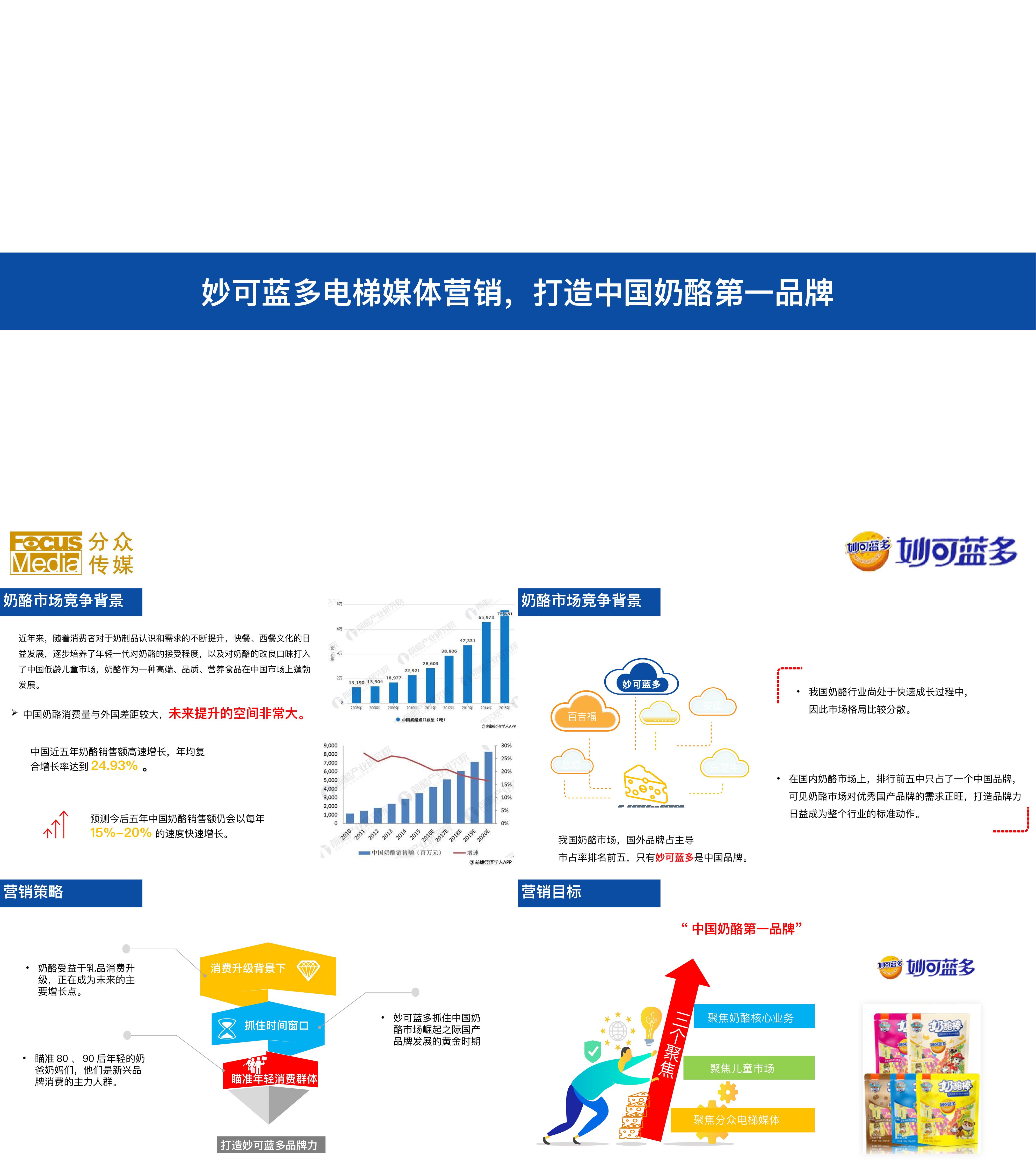 结案报告妙可蓝多电梯媒体营销打造中国奶酪第一品牌