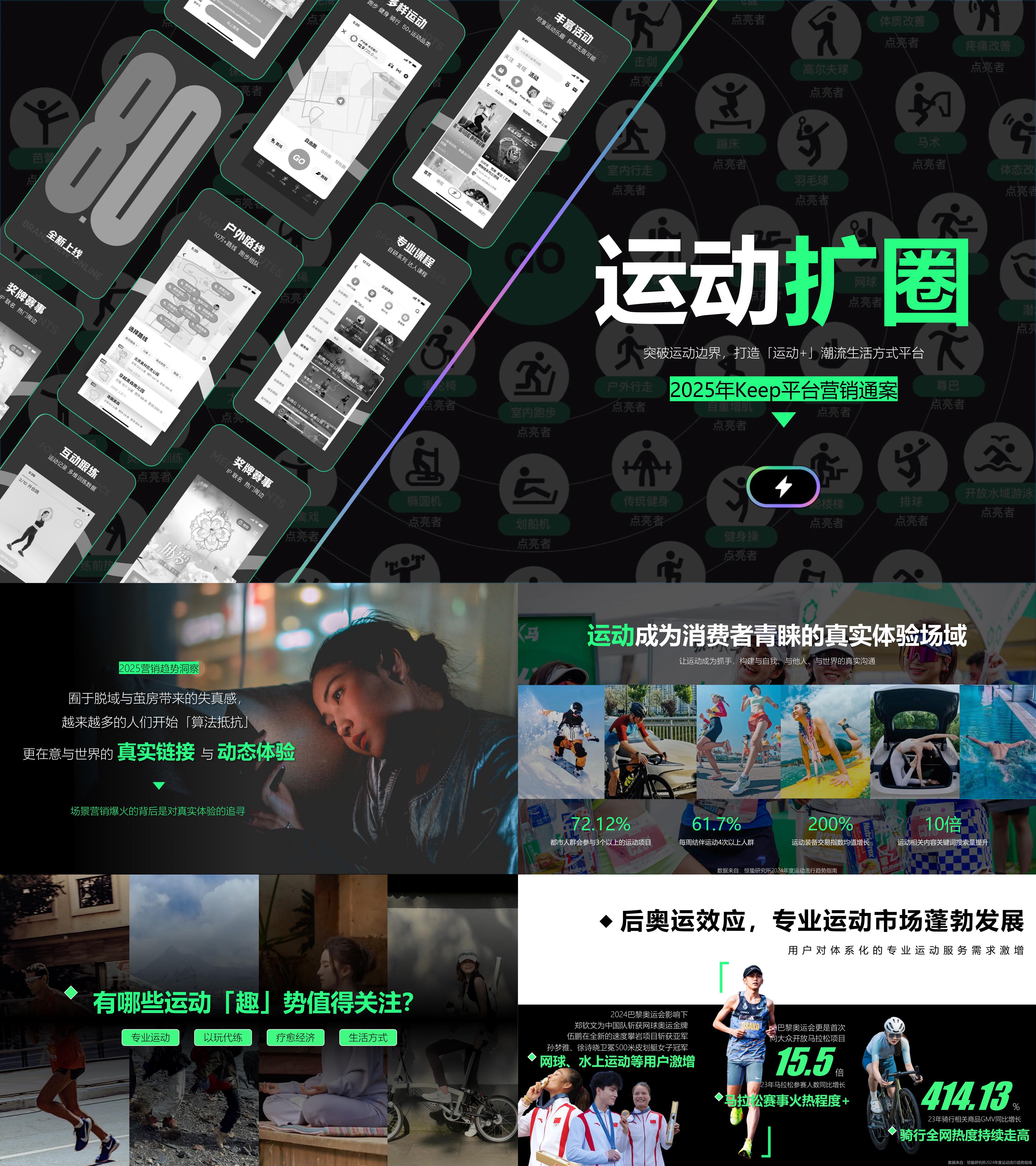 2025运动平台Keep华南营销招商方案