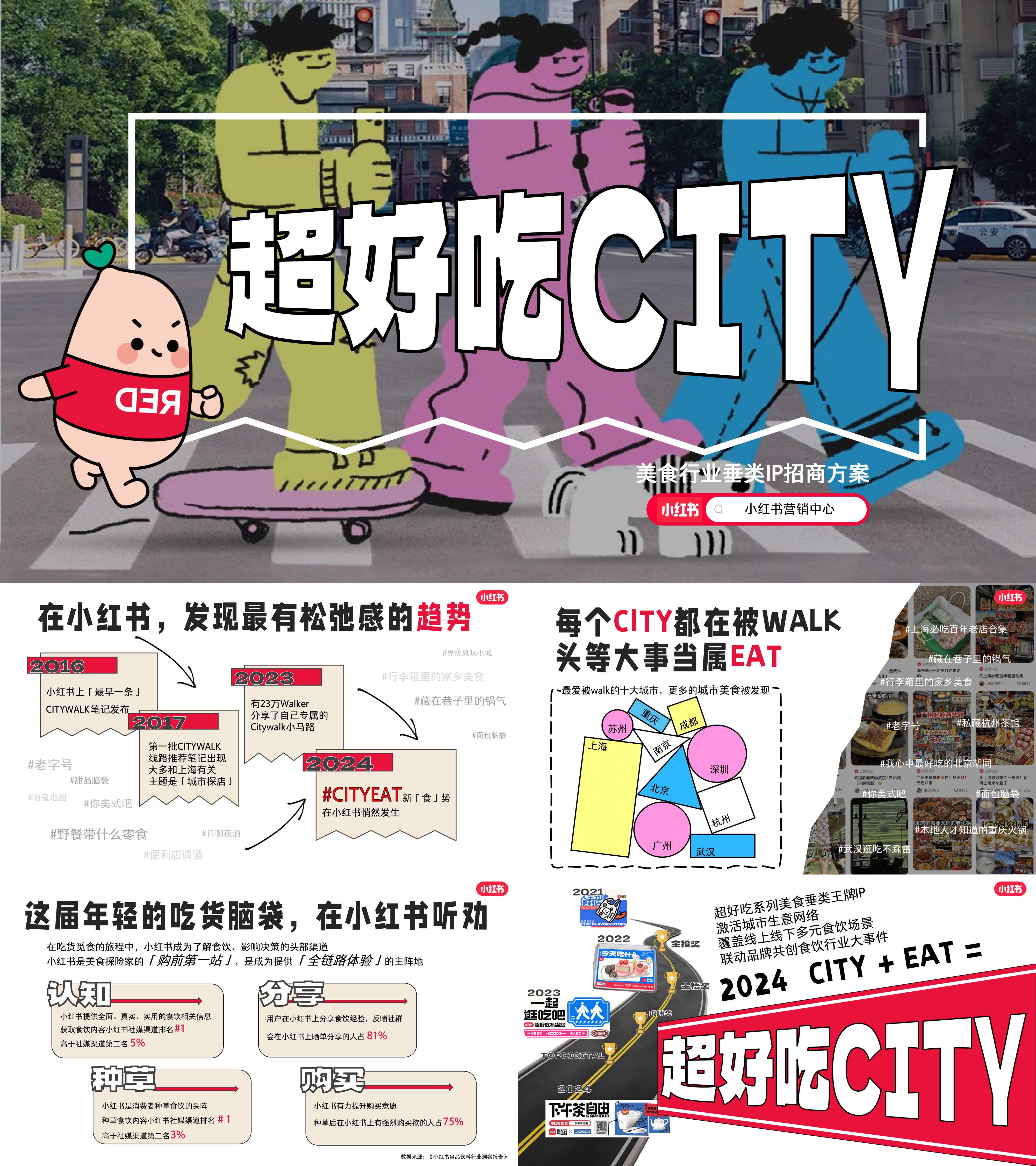 2024年小红书超好吃CITY美食行业垂类IP招商方案