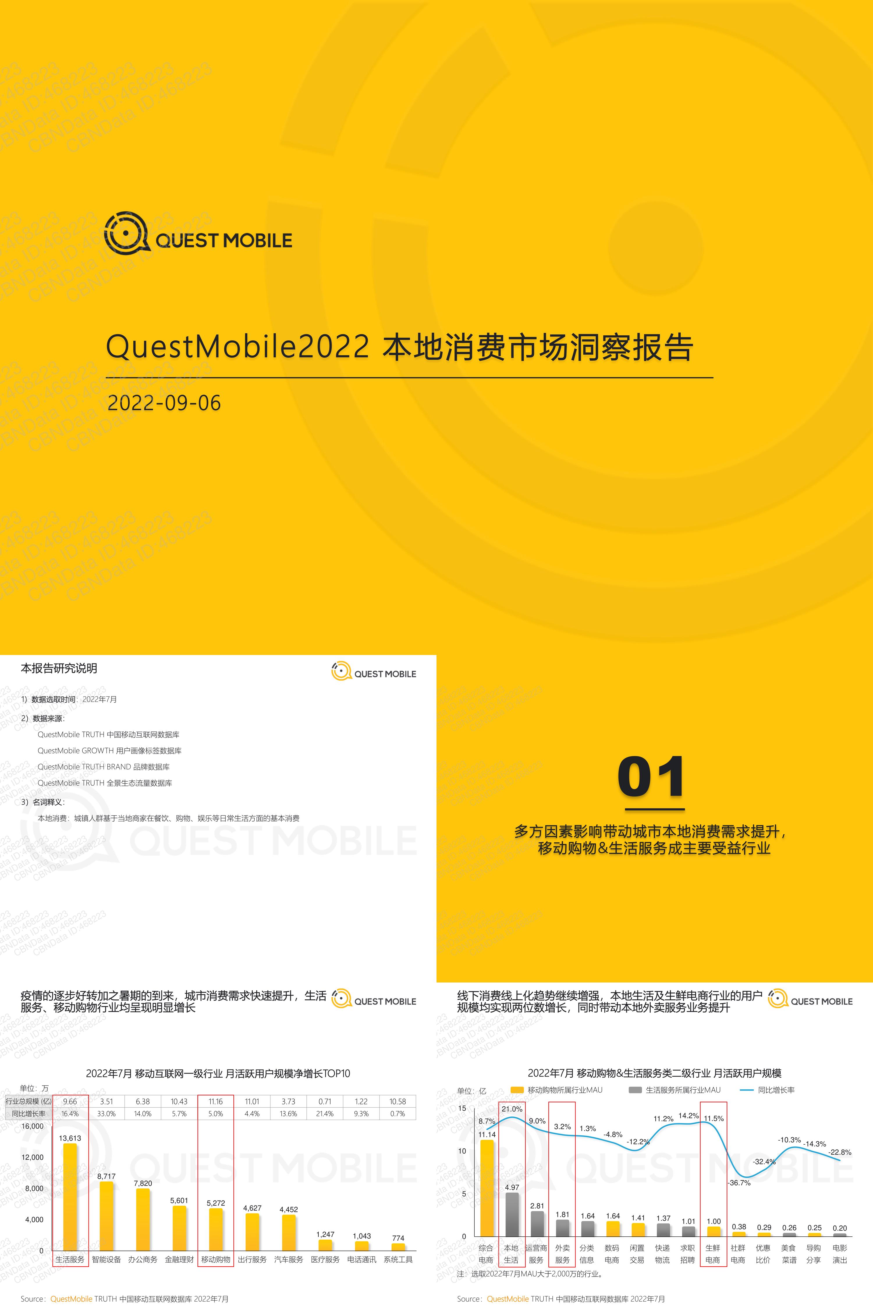 QuestMobile2022 本地消费市场洞察报告