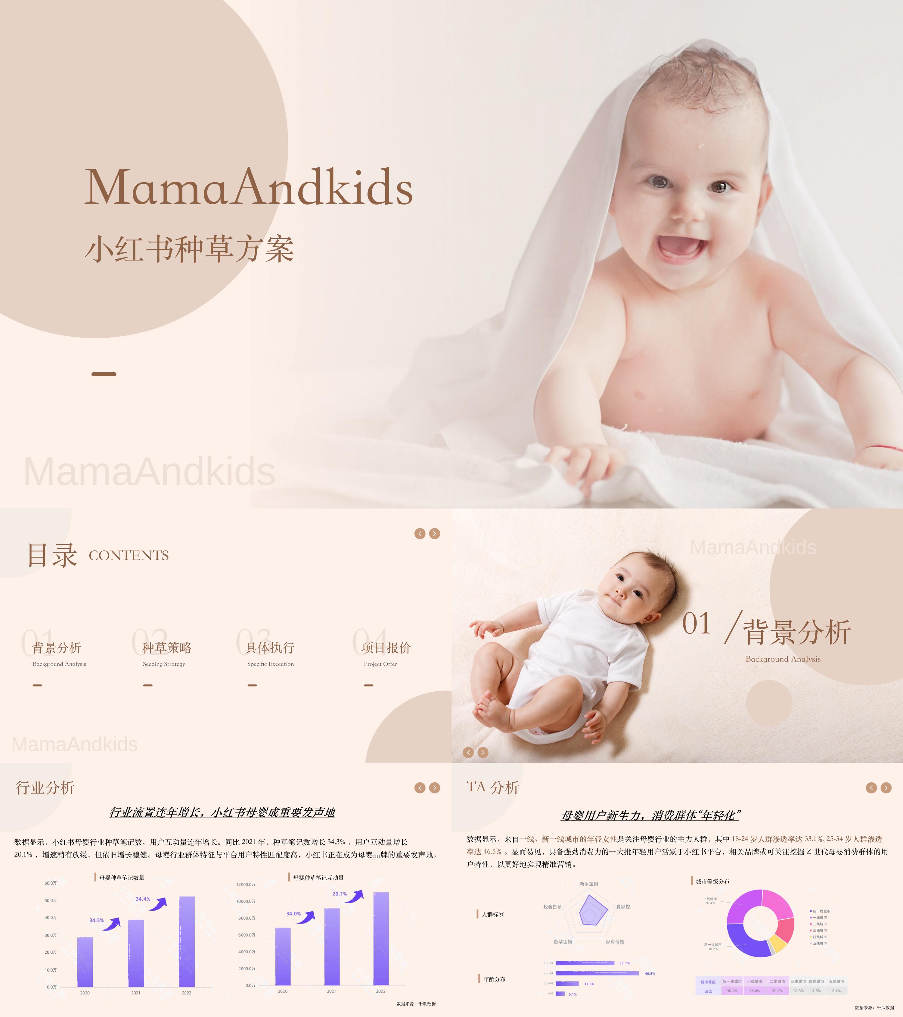 MamaAndkids小红书种草方案