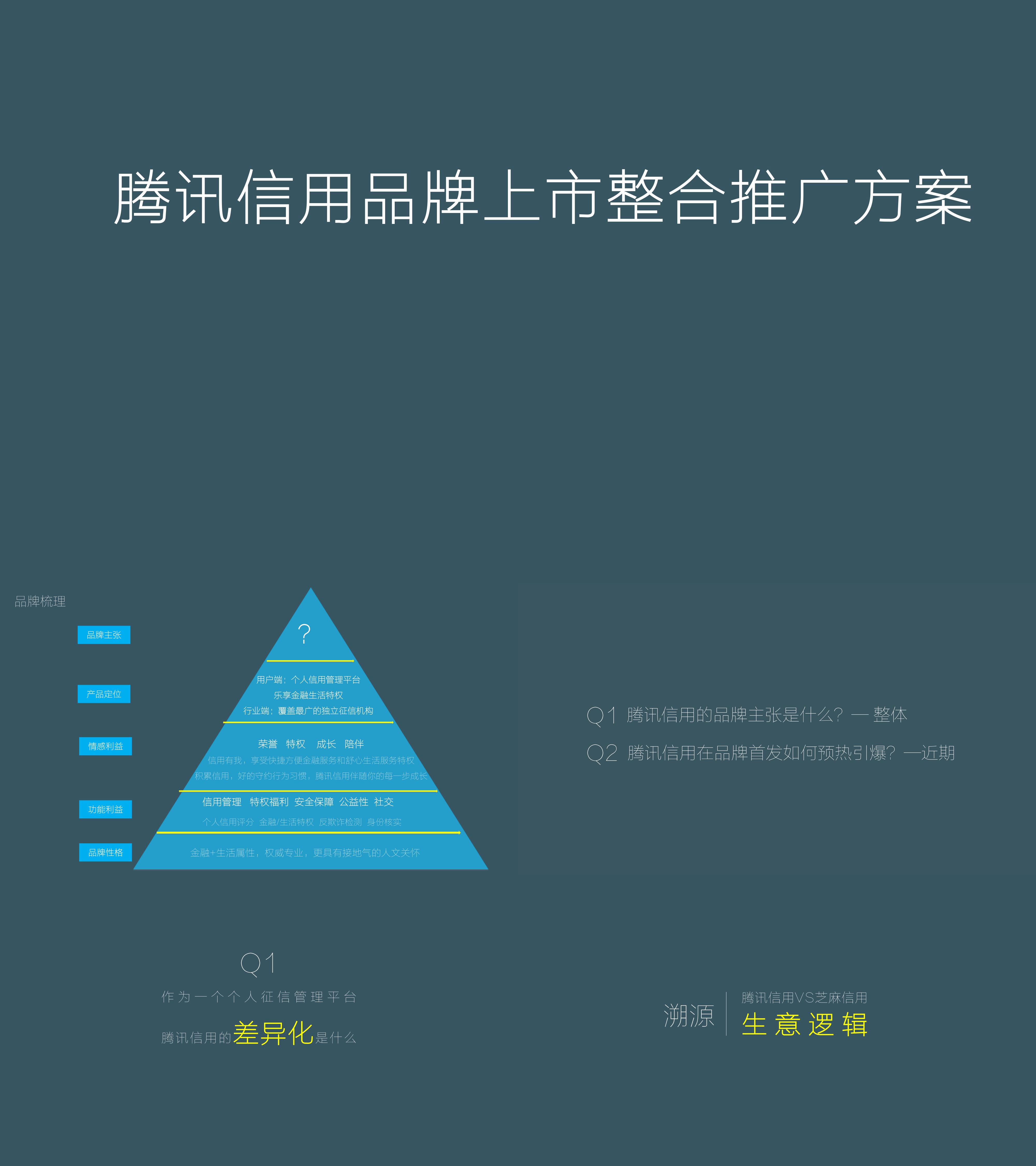 品牌推广合集腾讯信用品牌上市整合推广方案