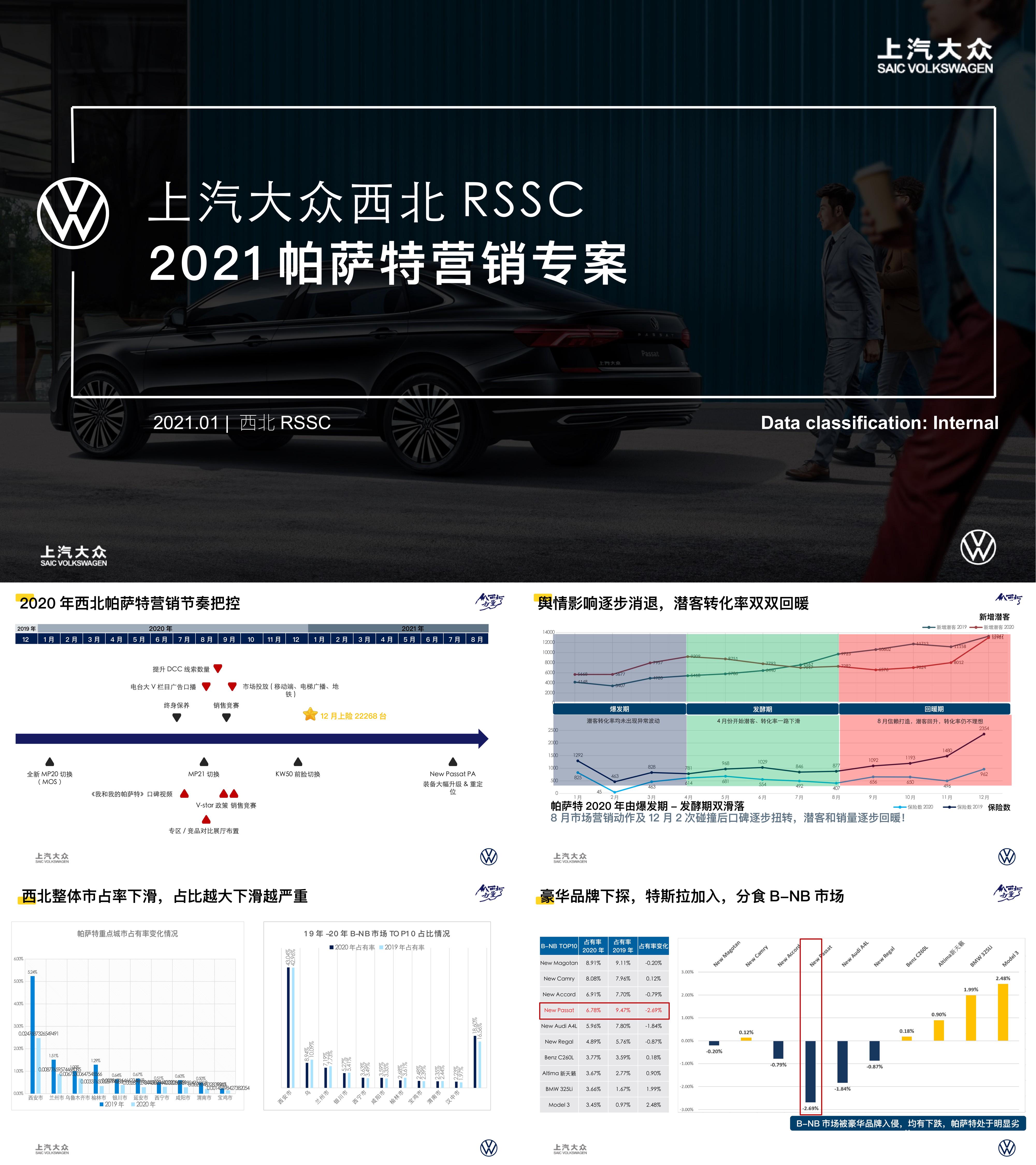 上汽大众西北RSSC帕萨特营销专案