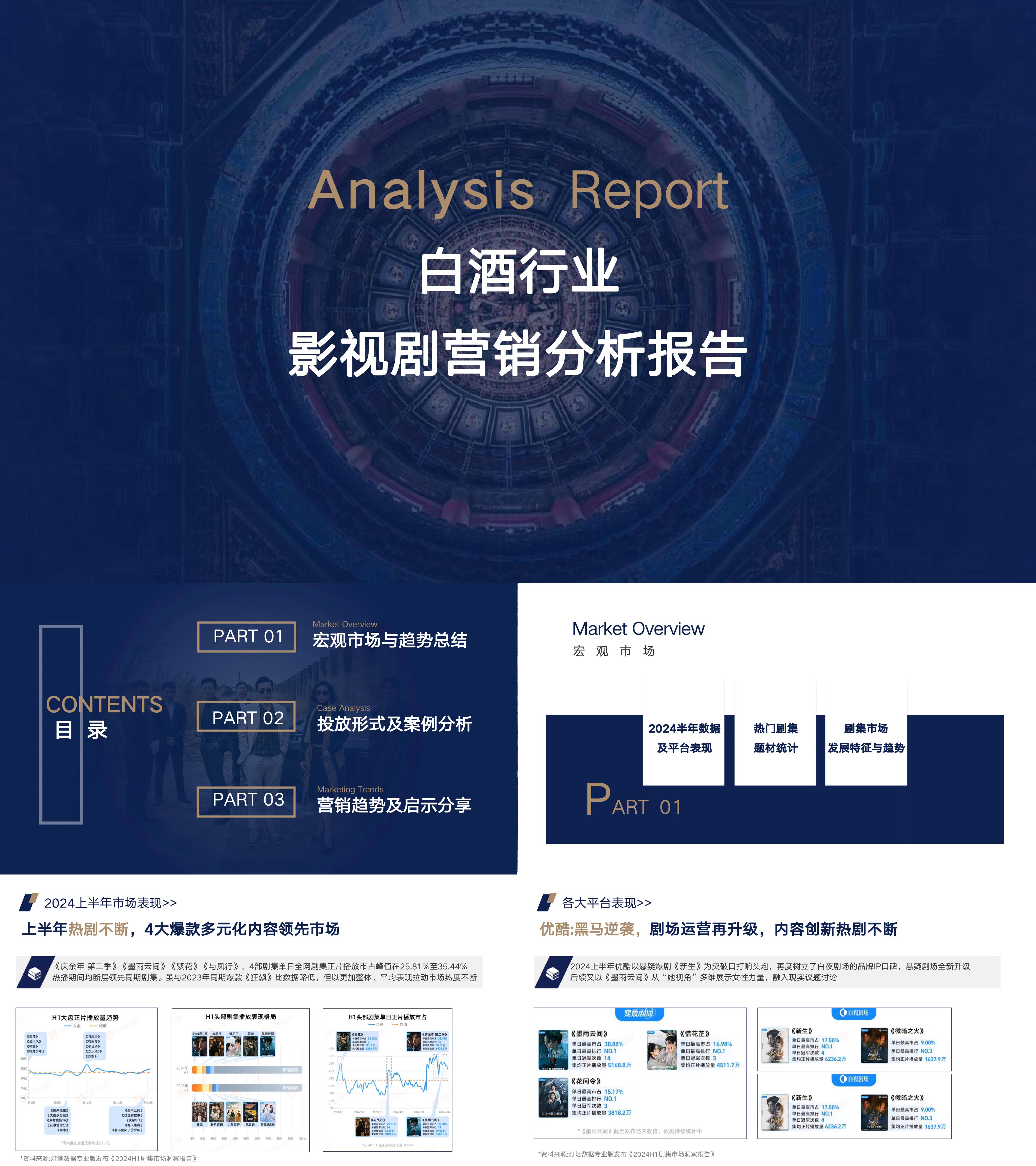 白酒行业影视剧短剧营销分析报告